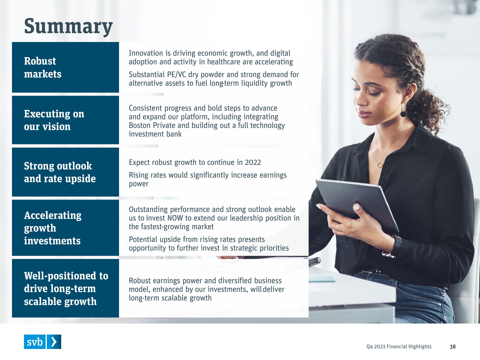 Silicon Valley Bank Results Presentation Deck slide image #38