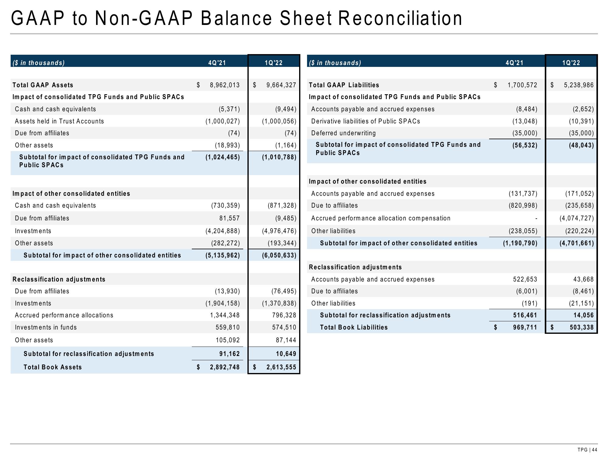 TPG Results Presentation Deck slide image