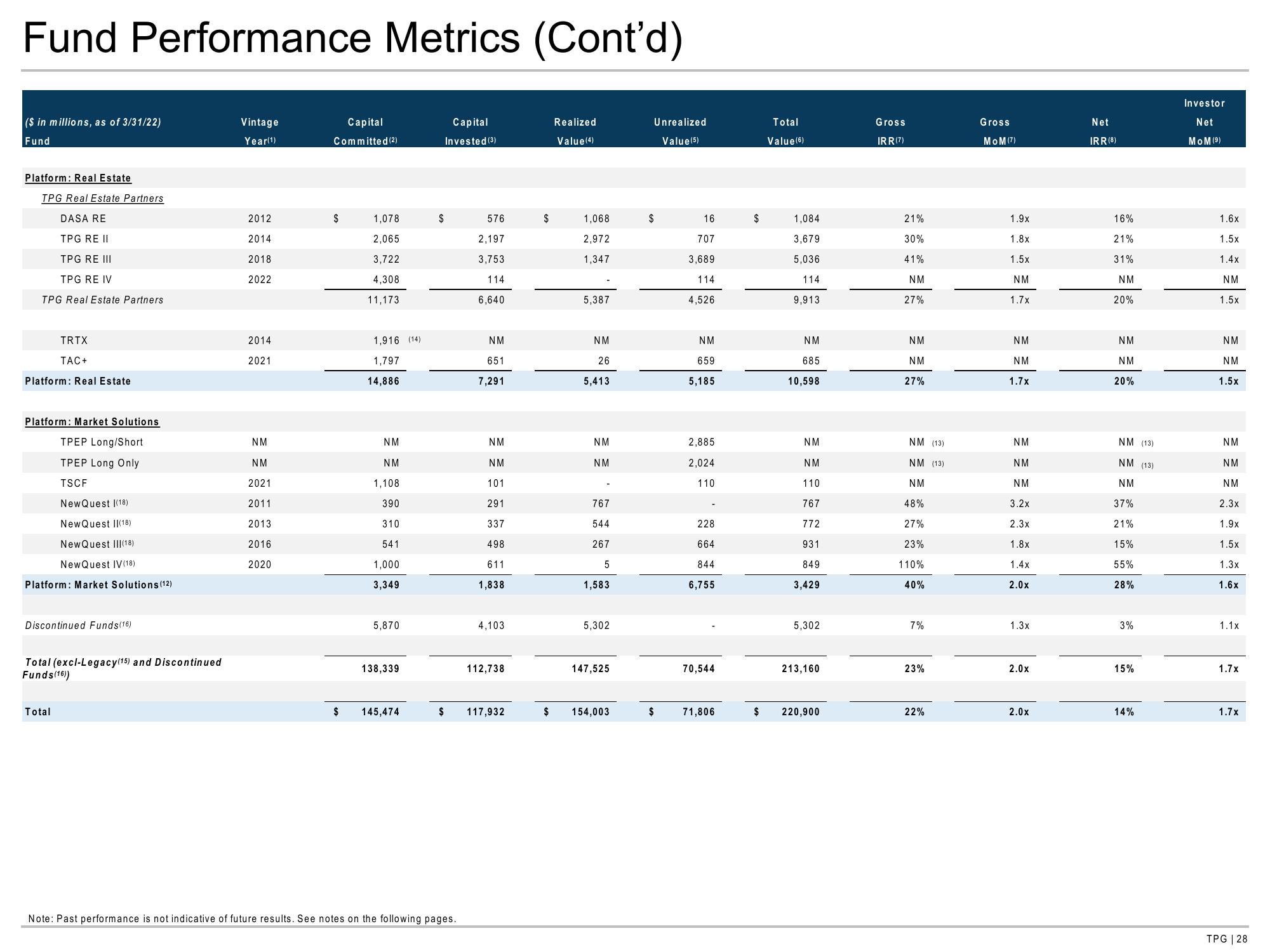 TPG Results Presentation Deck slide image #28