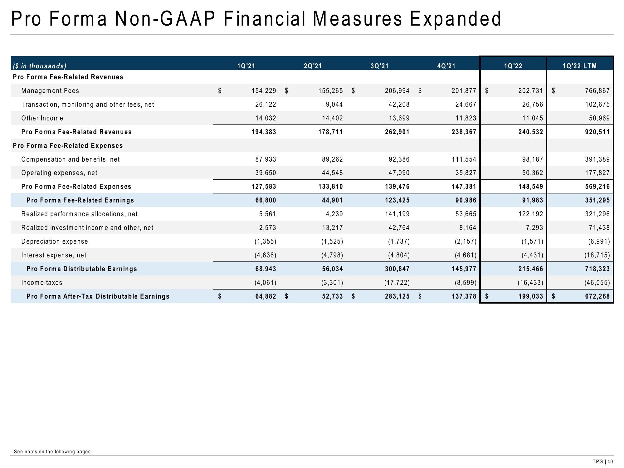 TPG Results Presentation Deck slide image #40