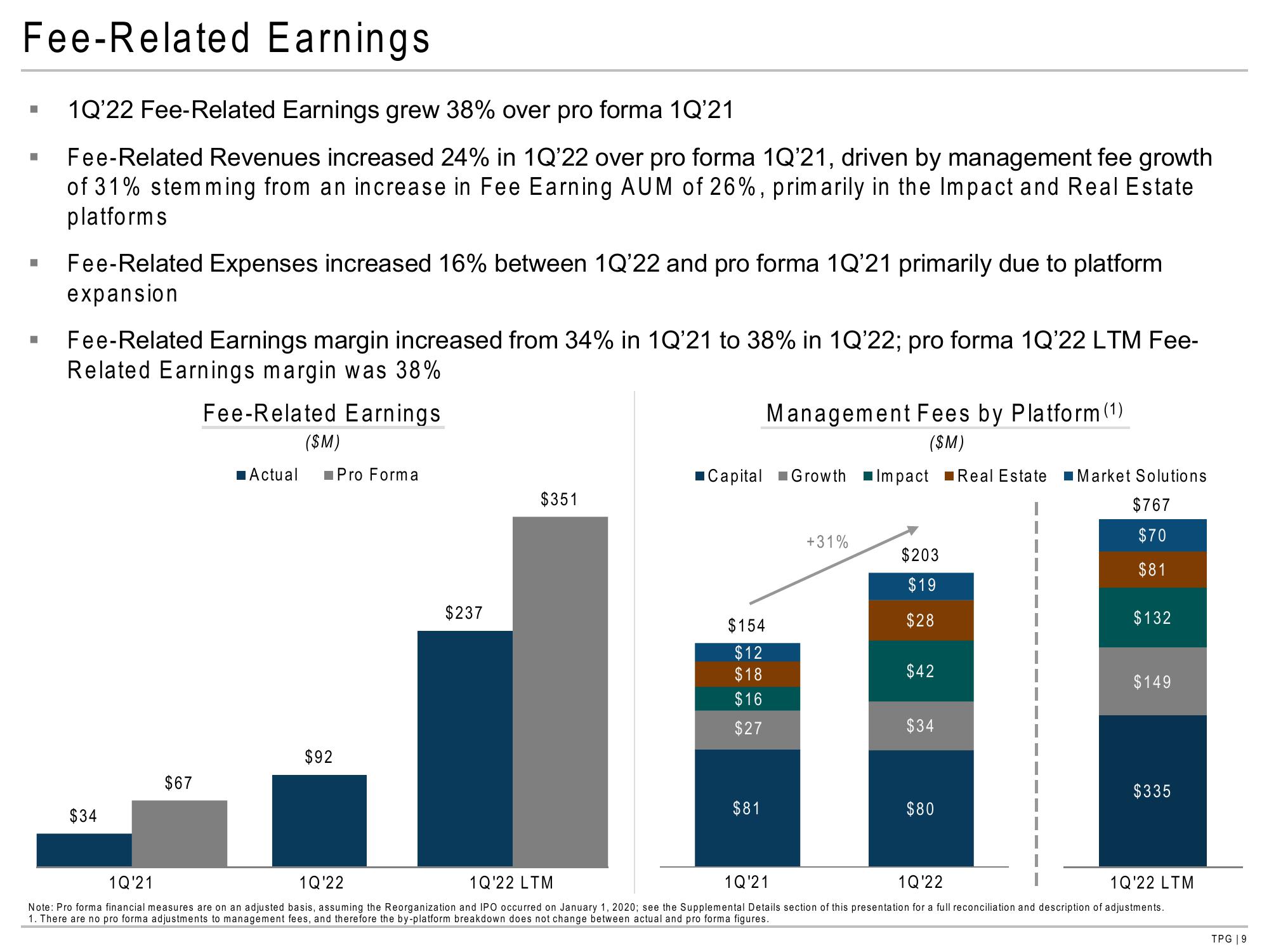 TPG Results Presentation Deck slide image #9