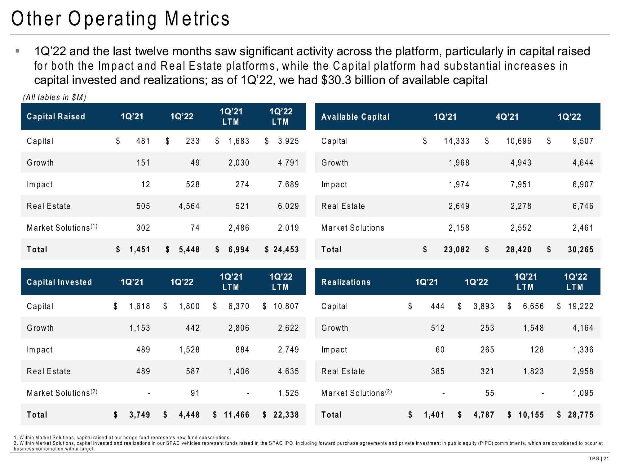 TPG Results Presentation Deck slide image #21