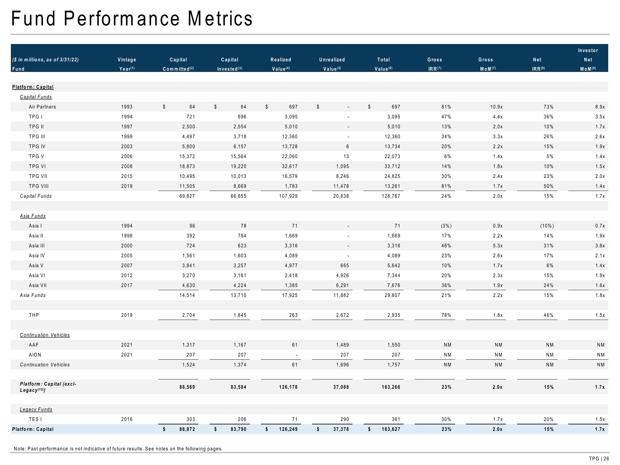 TPG Results Presentation Deck slide image #26