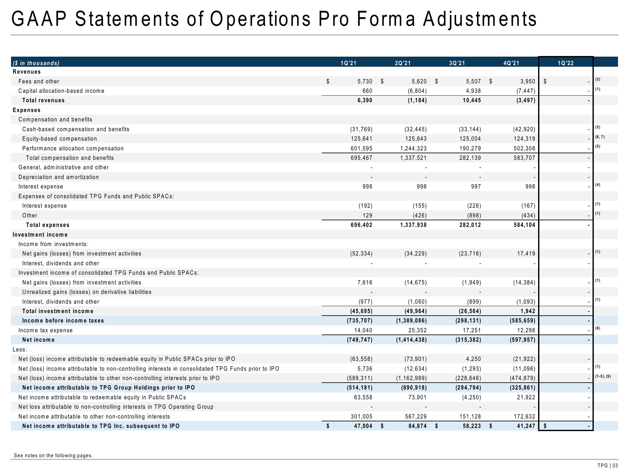 TPG Results Presentation Deck slide image #33