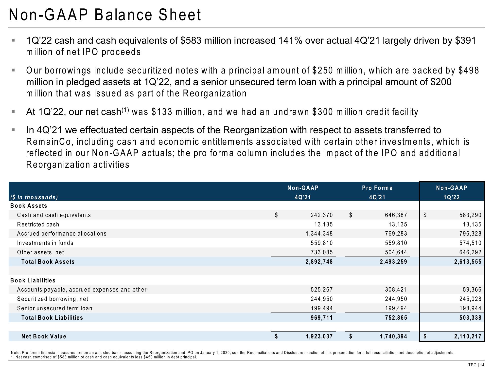 TPG Results Presentation Deck slide image #14