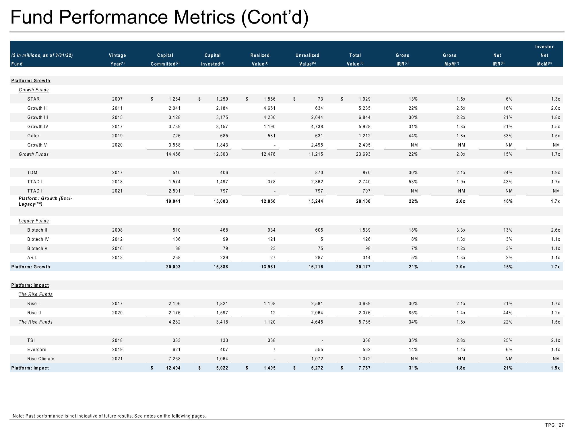 TPG Results Presentation Deck slide image #27