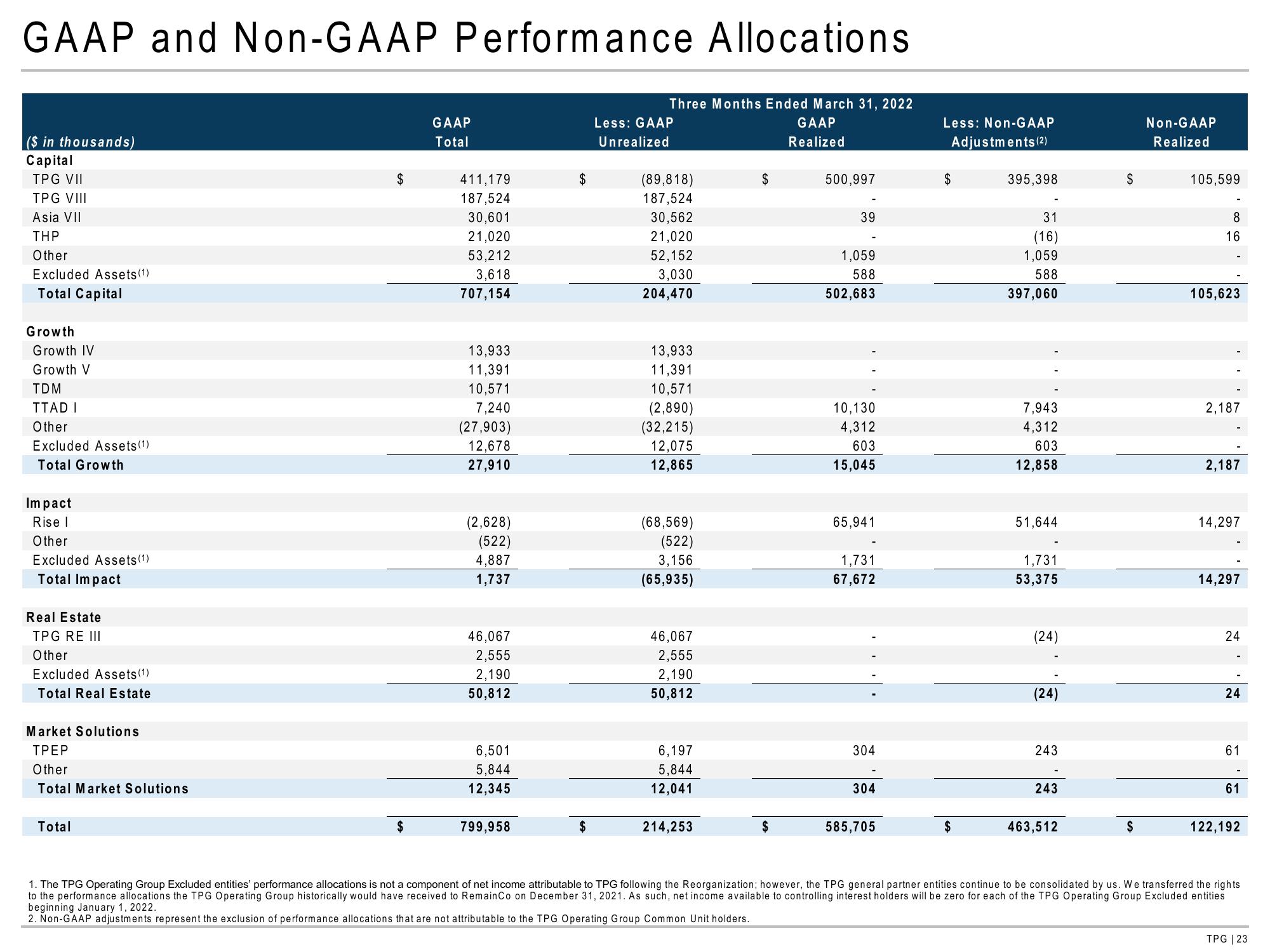 TPG Results Presentation Deck slide image #23