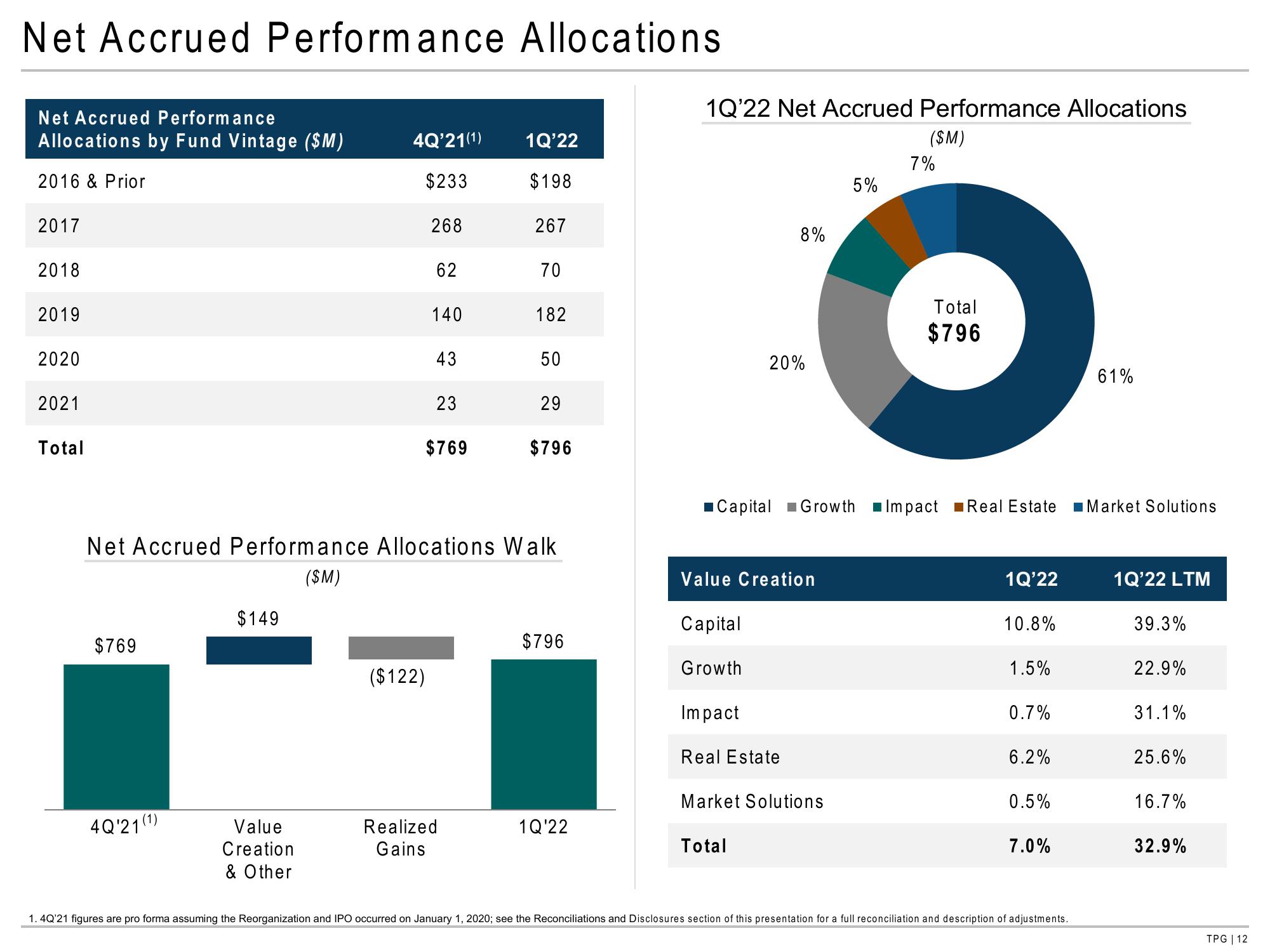 TPG Results Presentation Deck slide image #12