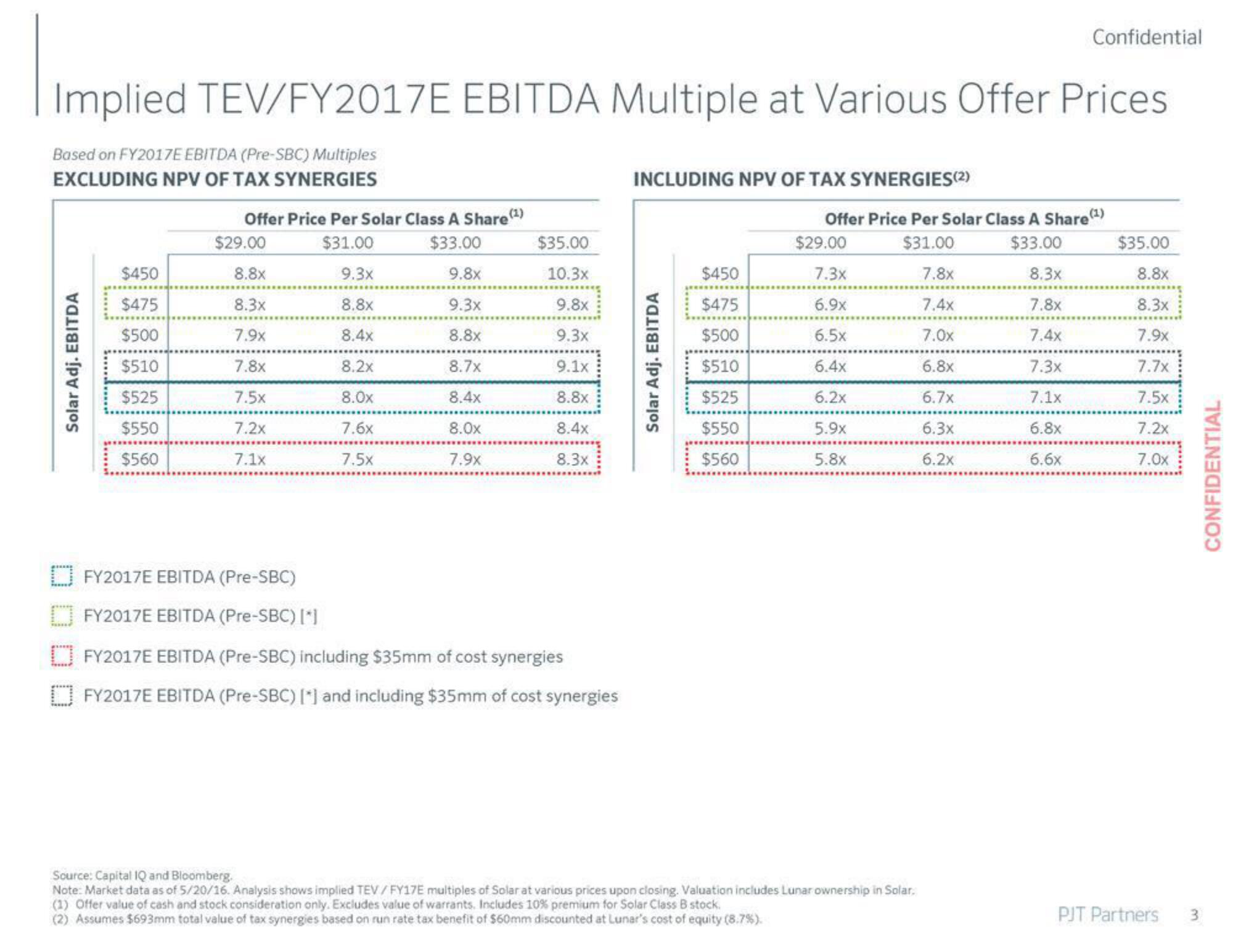 PJT Partners Investment Banking Pitch Book slide image #4