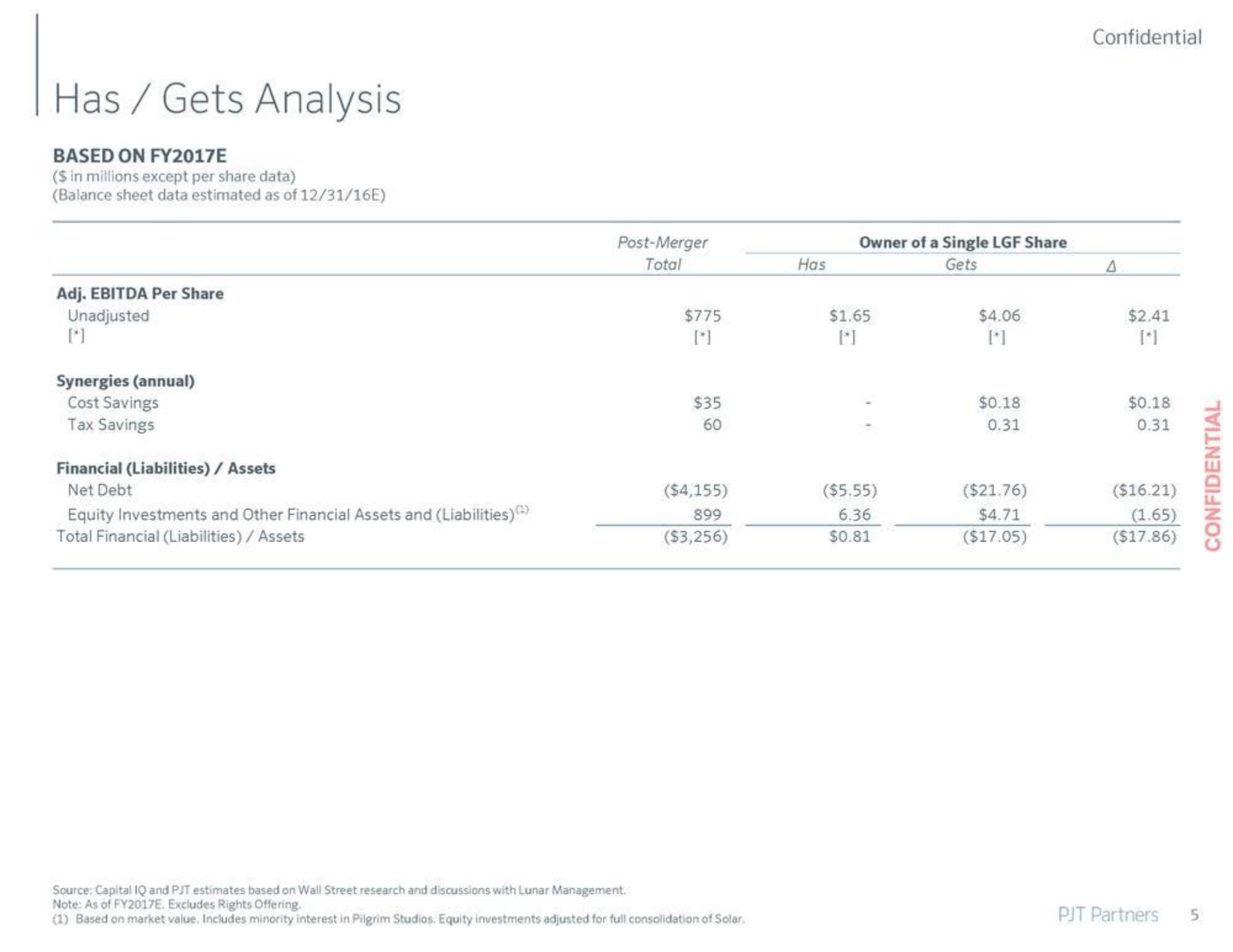 PJT Partners Investment Banking Pitch Book slide image #6