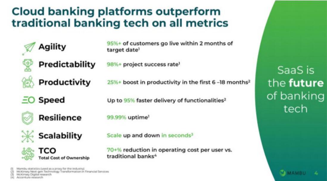 Mambu Start Up Pitch Deck slide image #3