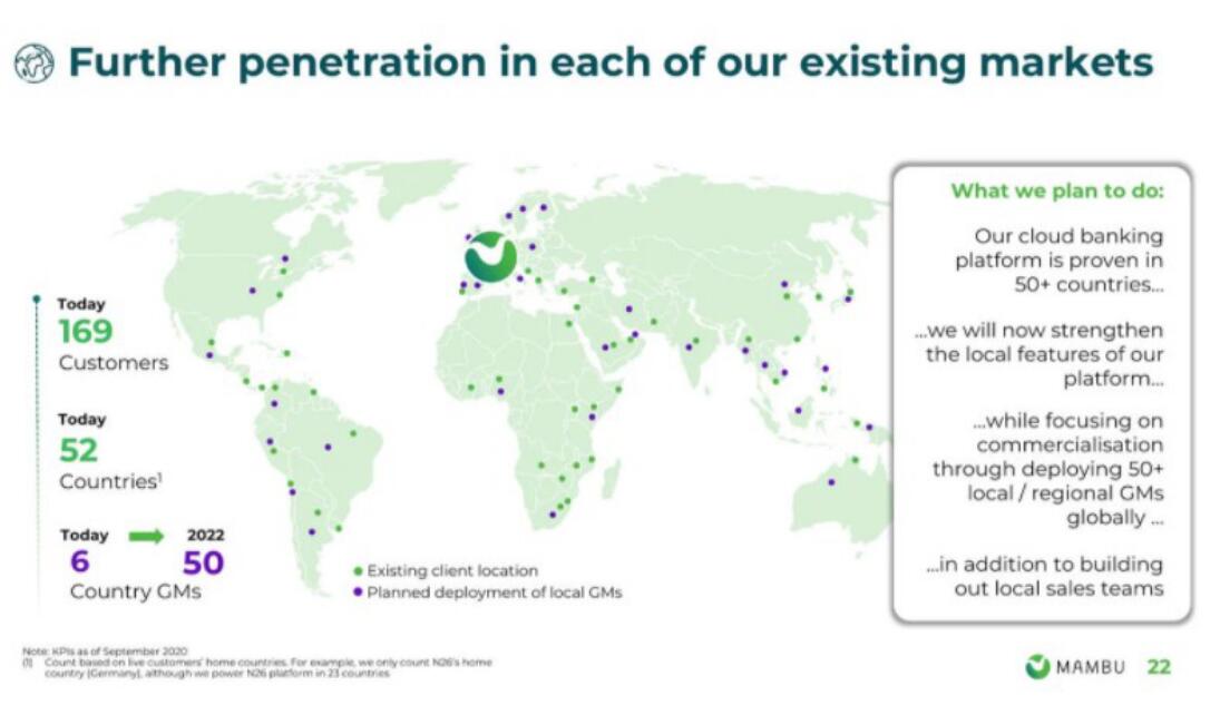 Mambu Start Up Pitch Deck slide image #10