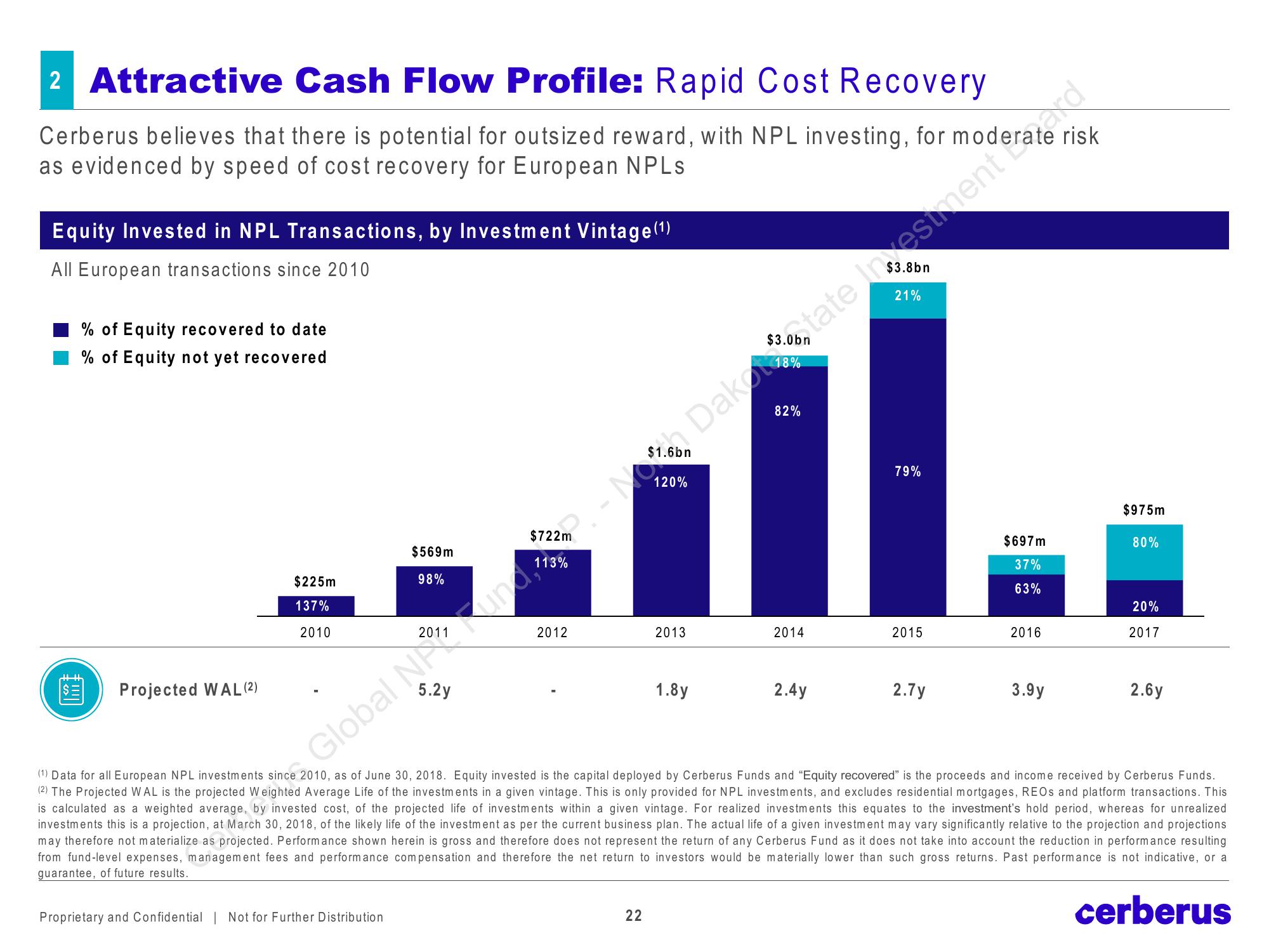 Cerberus Global NPL Fund, L.P. slide image #22