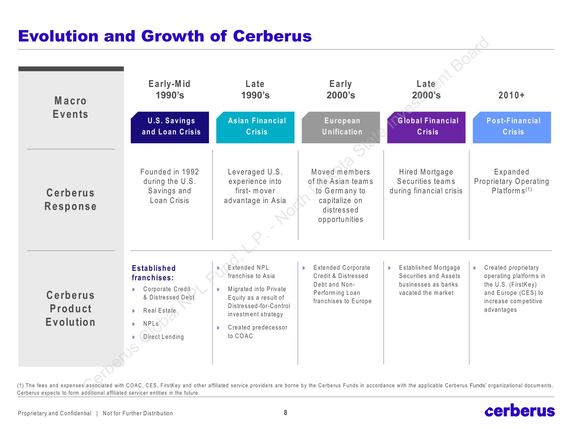 Cerberus Global NPL Fund, L.P. slide image #8