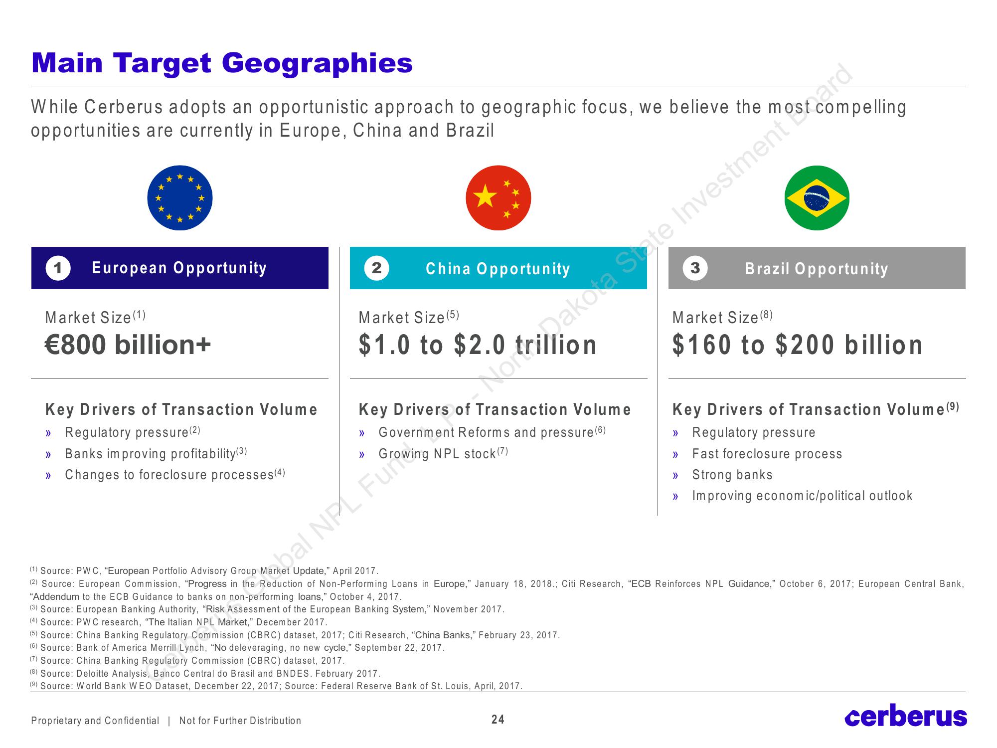 Cerberus Global NPL Fund, L.P. slide image #24