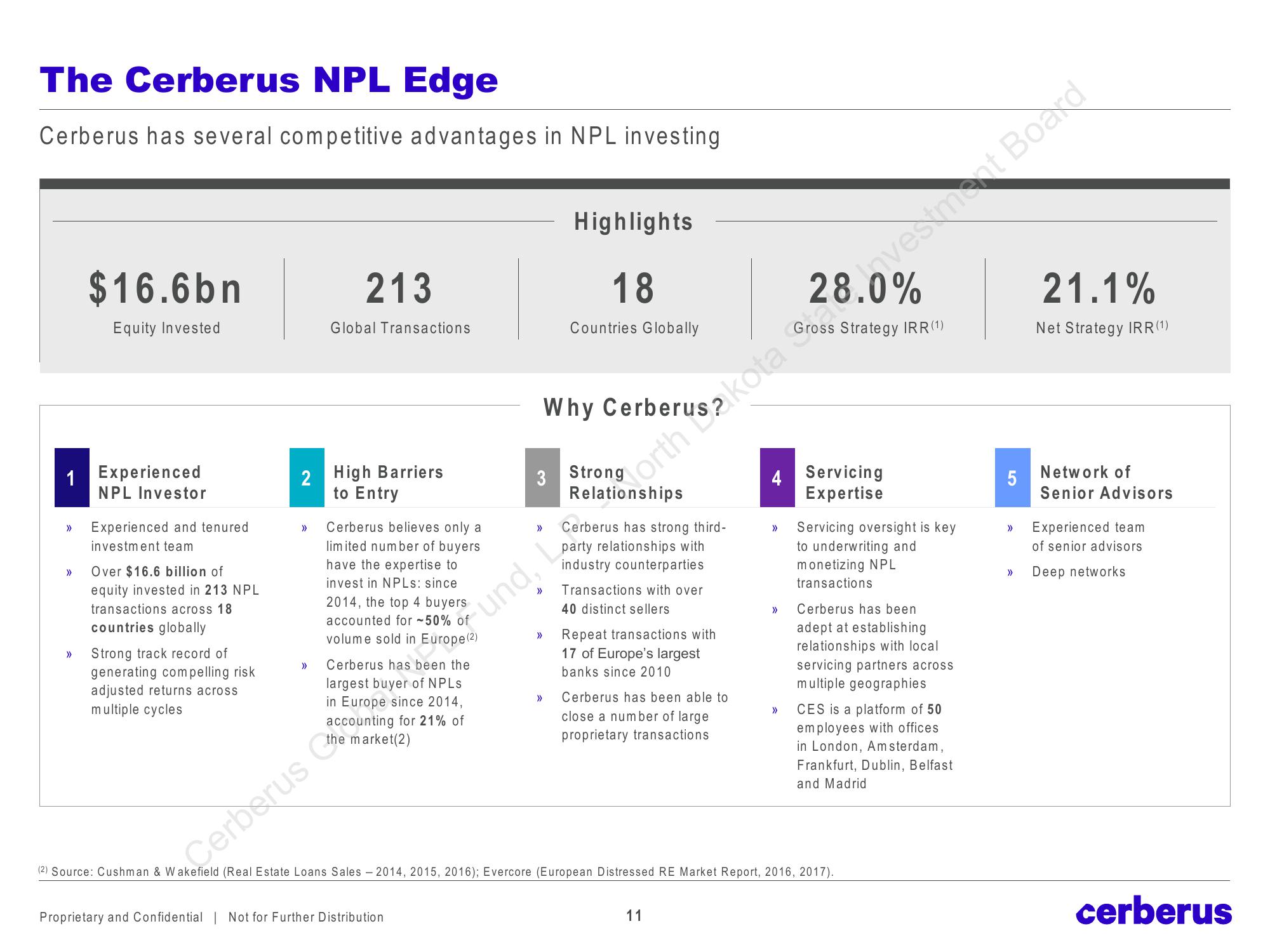 Cerberus Global NPL Fund, L.P. slide image #11