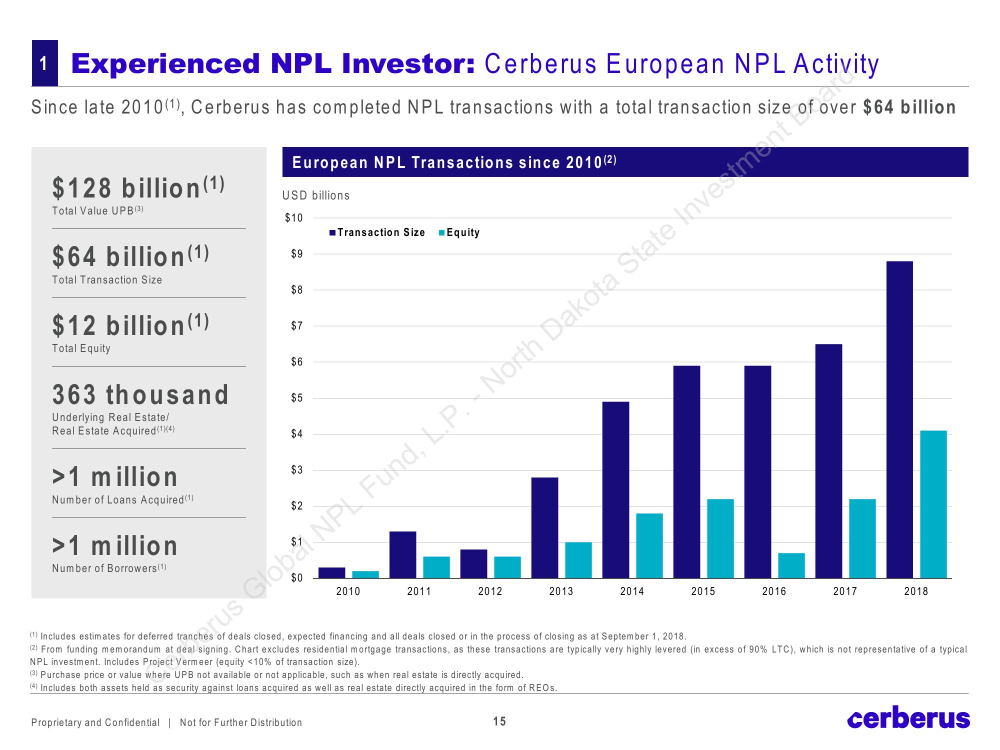 Cerberus Global NPL Fund, L.P. slide image #15