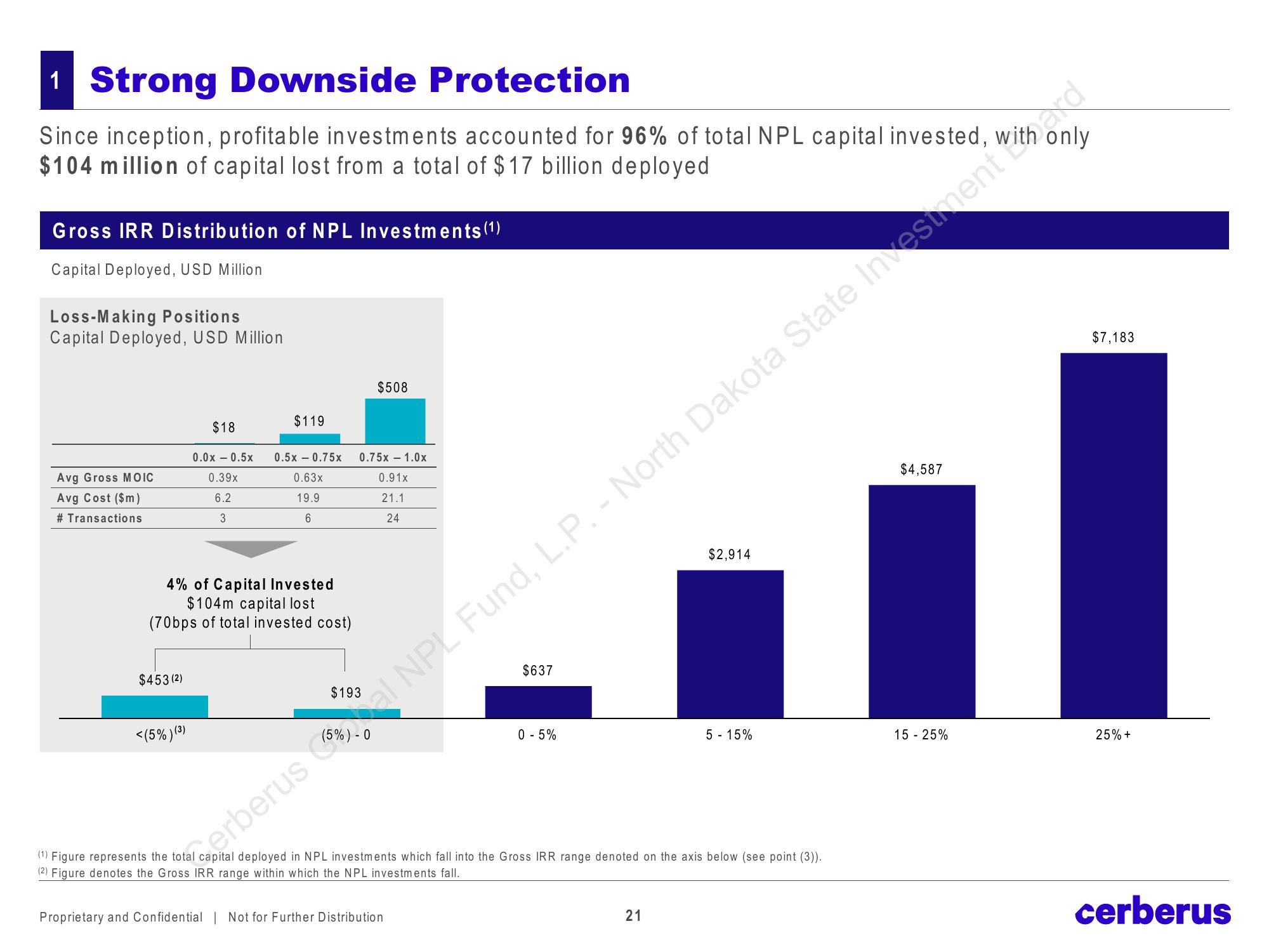 Cerberus Global NPL Fund, L.P. slide image #21