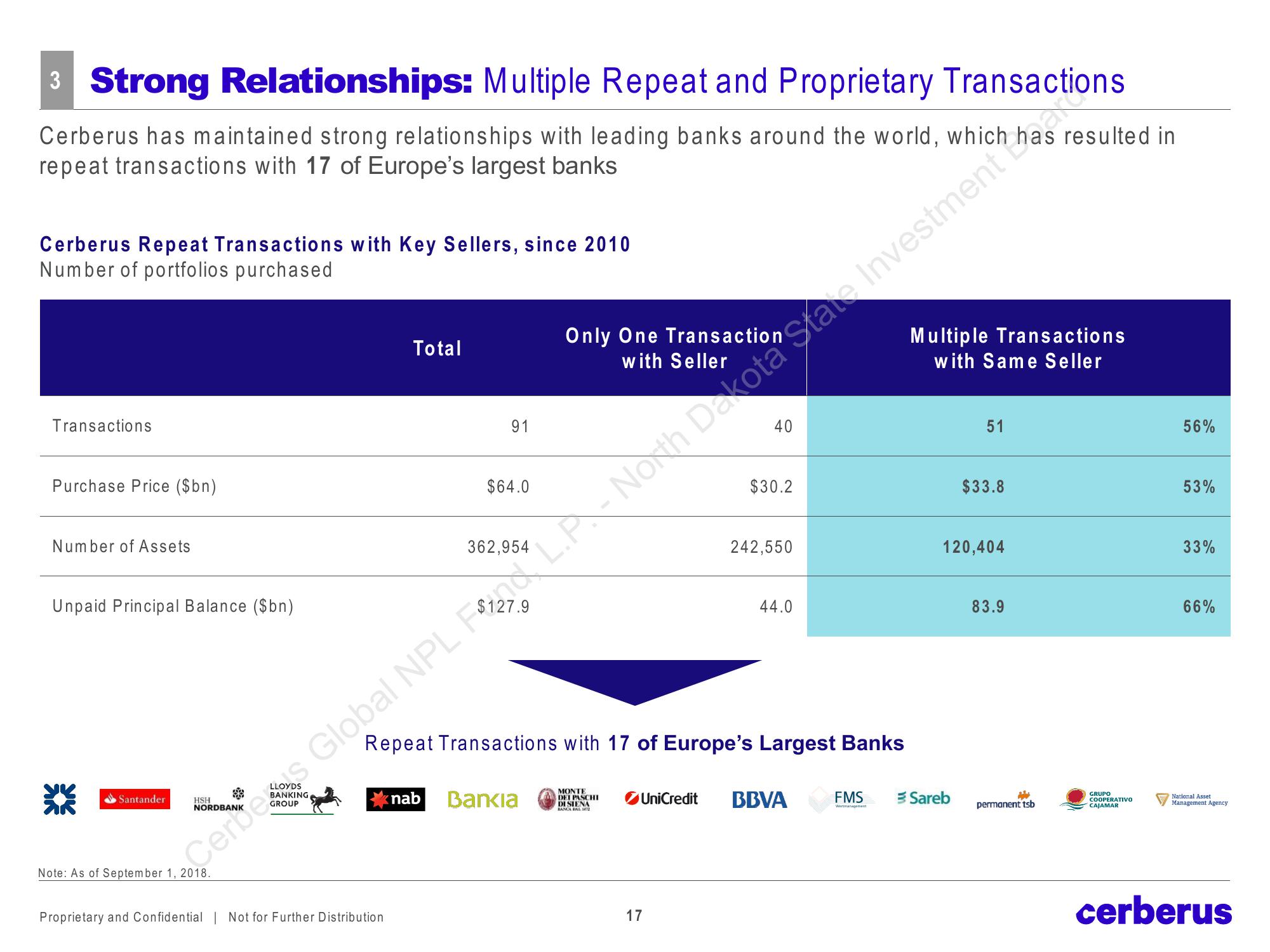 Cerberus Global NPL Fund, L.P. slide image #17