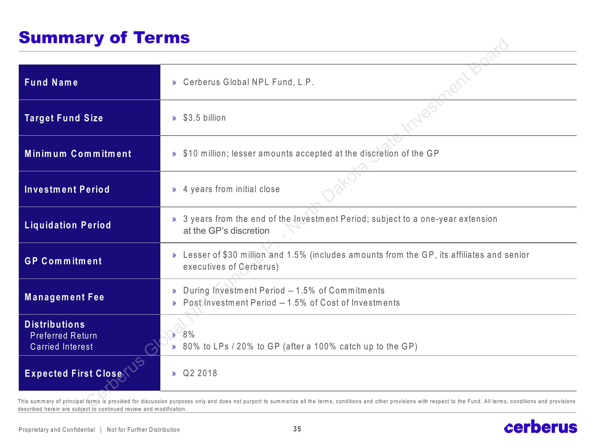 Cerberus Global NPL Fund, L.P. slide image #35