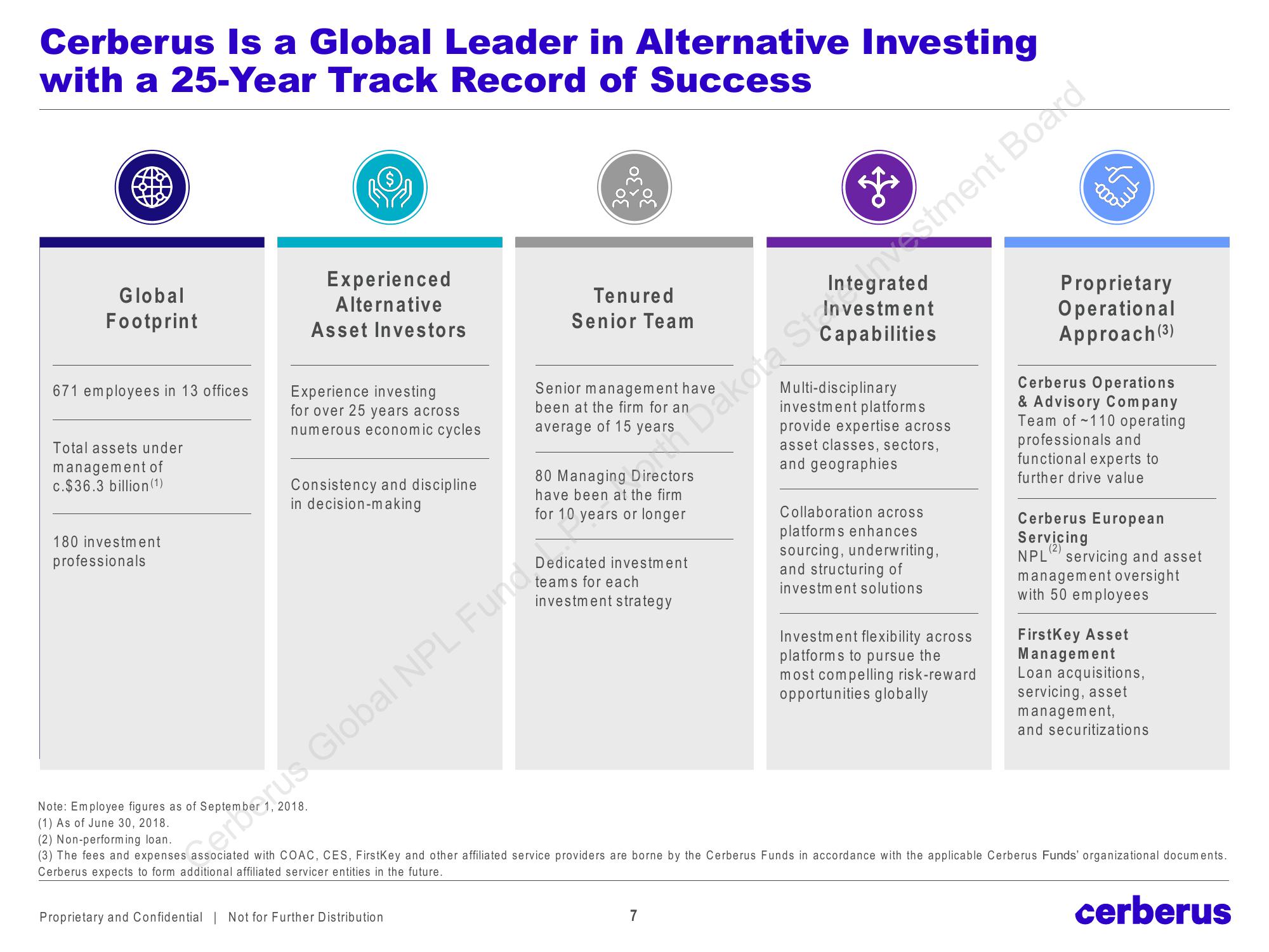 Cerberus Global NPL Fund, L.P. slide image #7