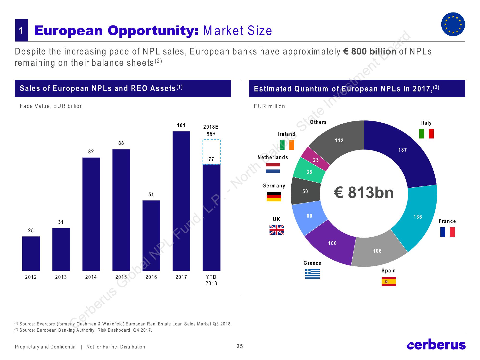 Cerberus Global NPL Fund, L.P. slide image #25