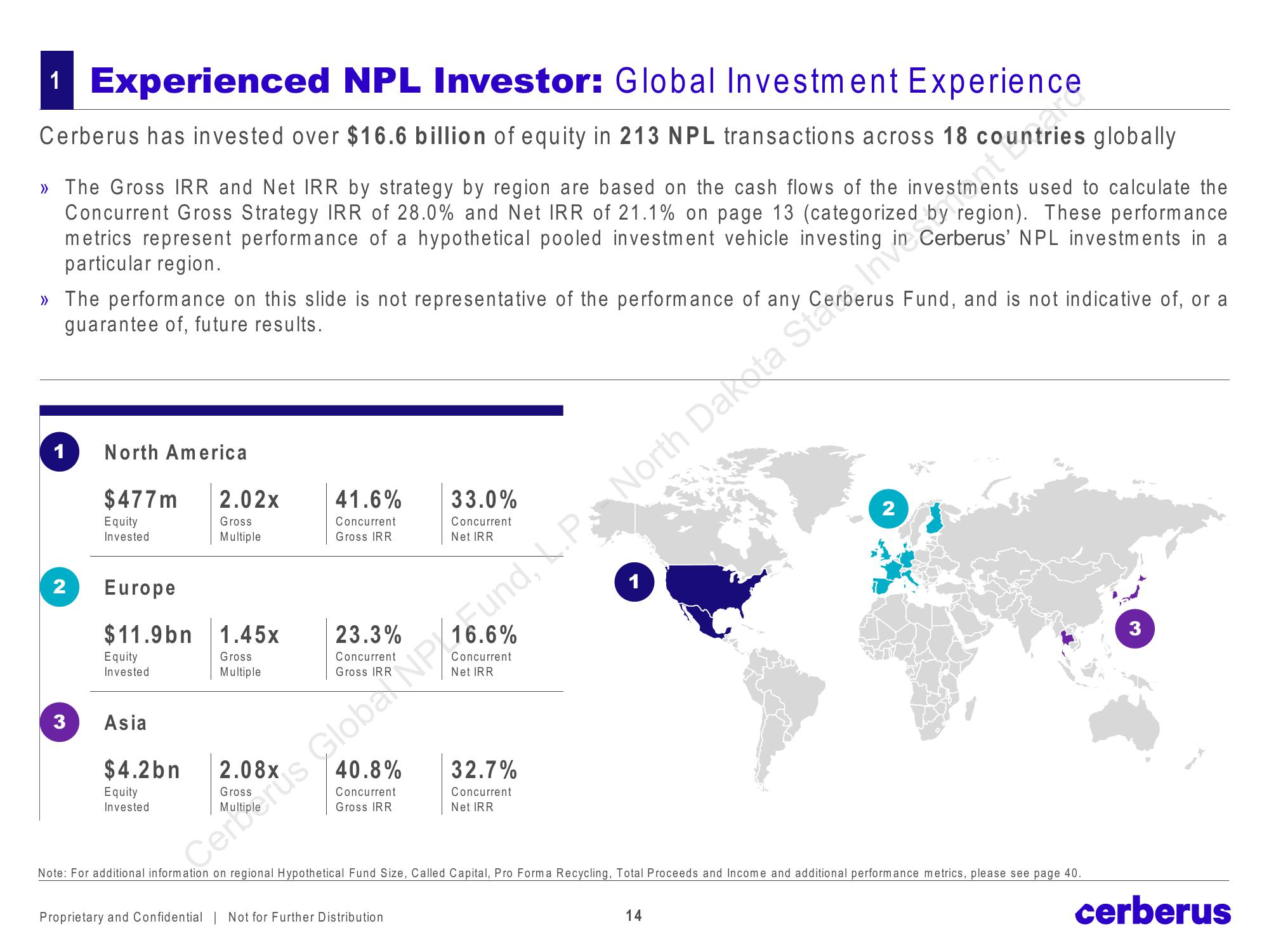 Cerberus Global NPL Fund, L.P. slide image #14