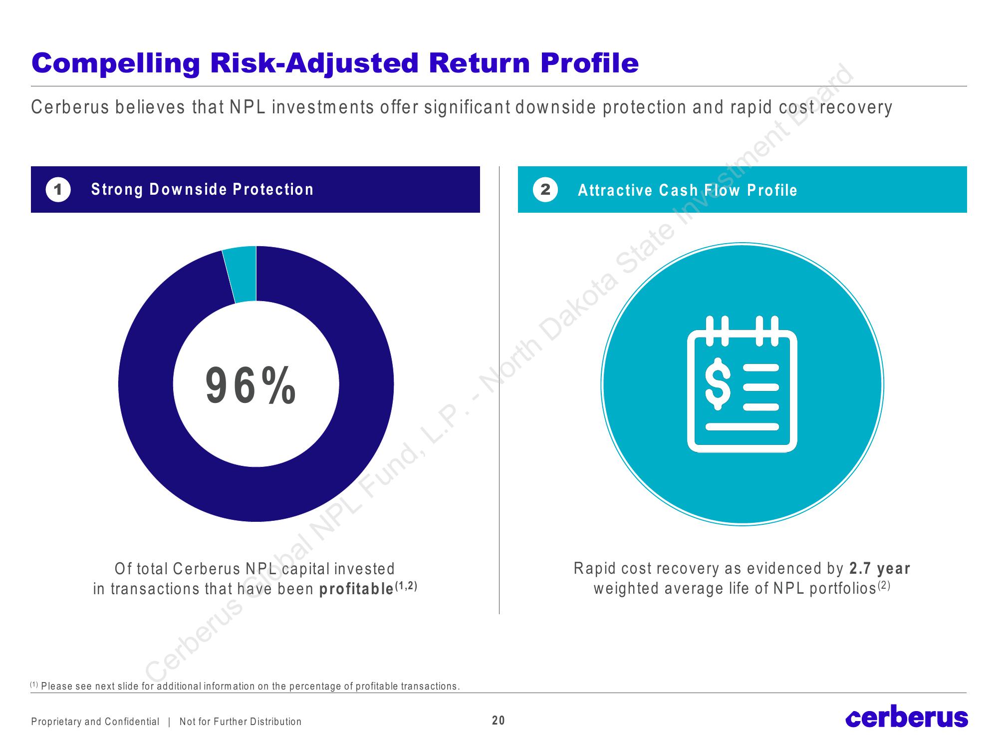 Cerberus Global NPL Fund, L.P. slide image #20