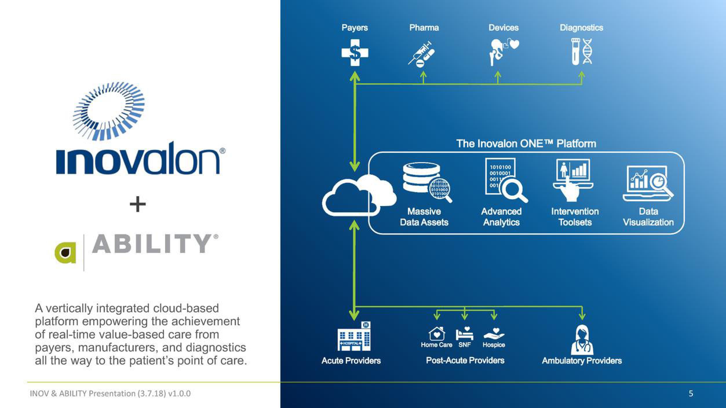 Inovalon Mergers and Acquisitions Presentation Deck slide image #5