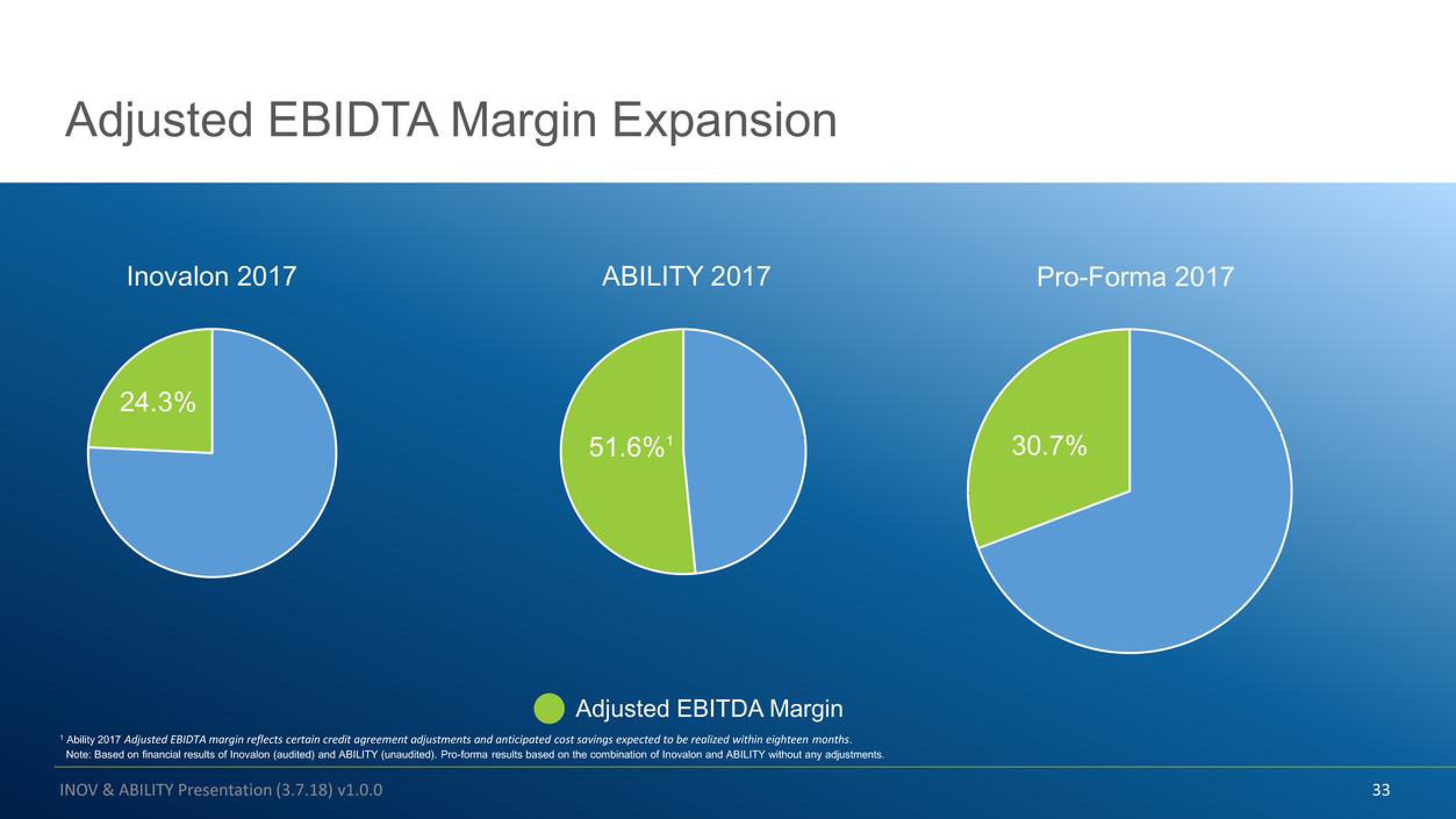 Inovalon Mergers and Acquisitions Presentation Deck slide image #33