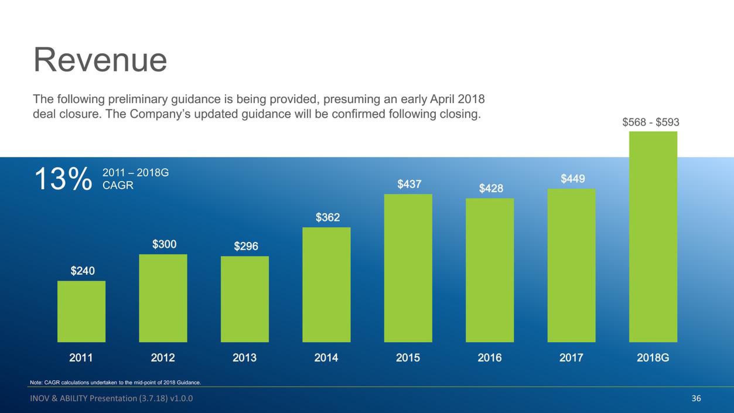 Inovalon Mergers and Acquisitions Presentation Deck slide image #36