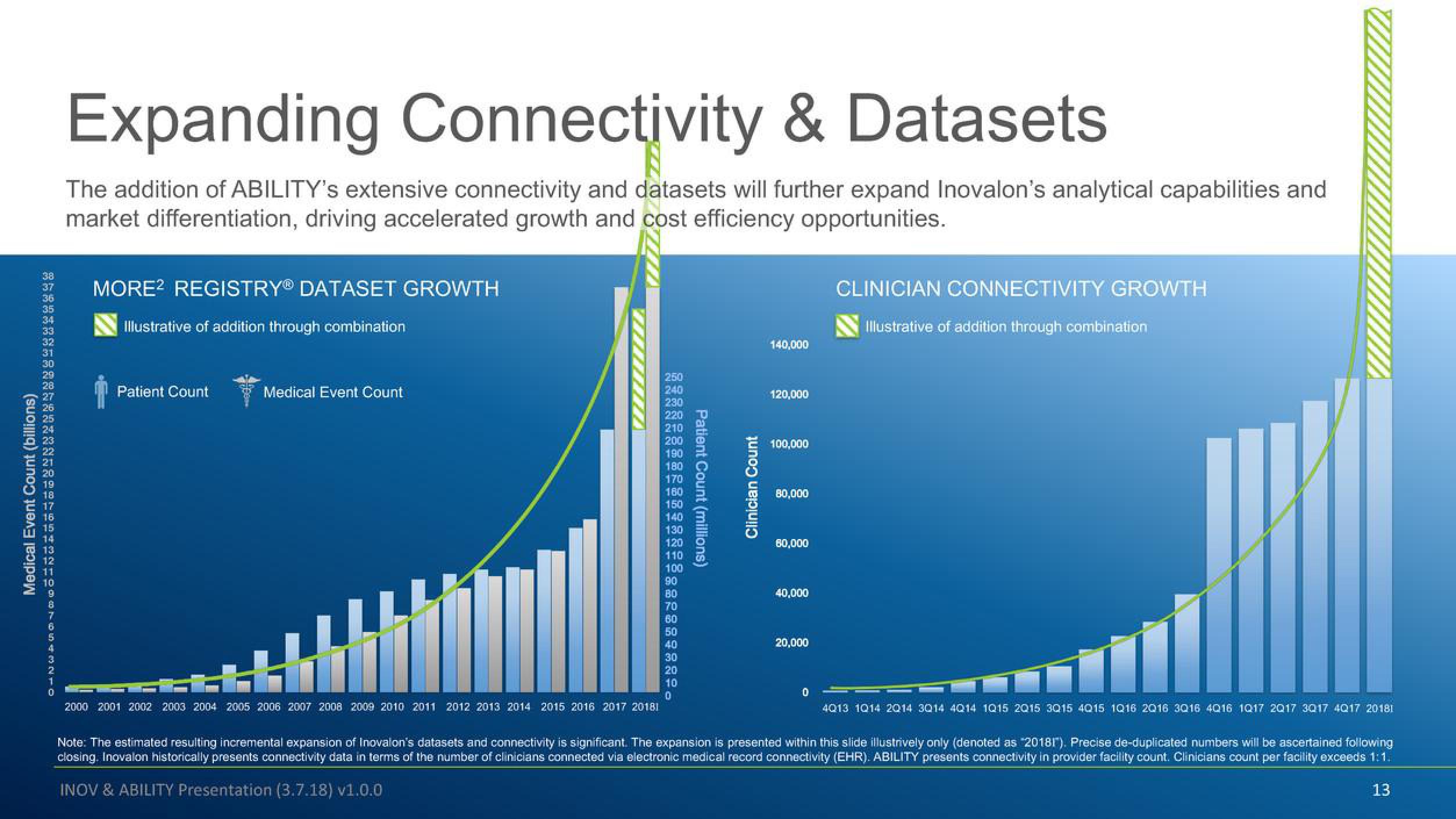 Inovalon Mergers and Acquisitions Presentation Deck slide image #13