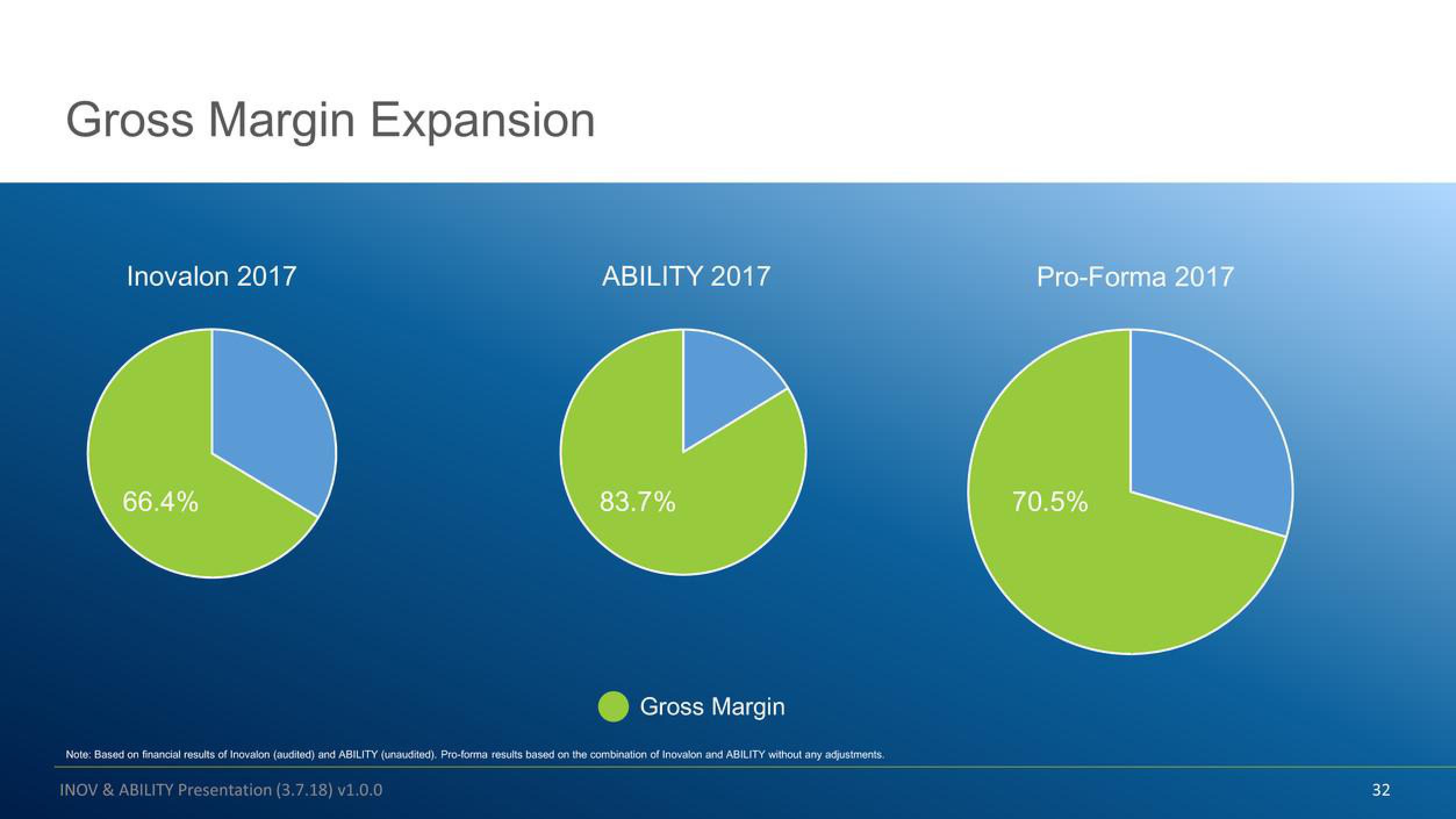 Inovalon Mergers and Acquisitions Presentation Deck slide image #32