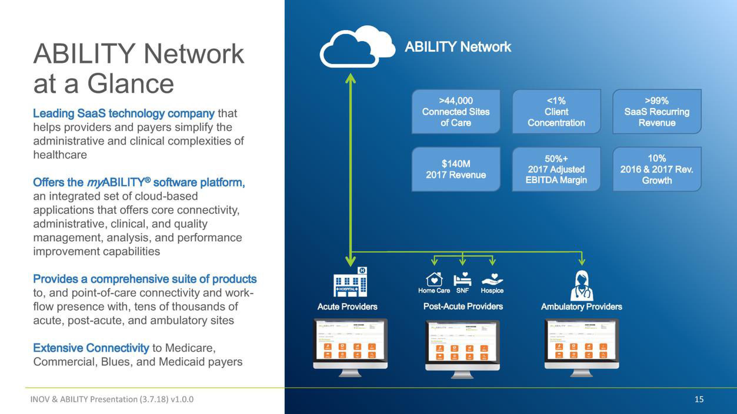 Inovalon Mergers and Acquisitions Presentation Deck slide image #15