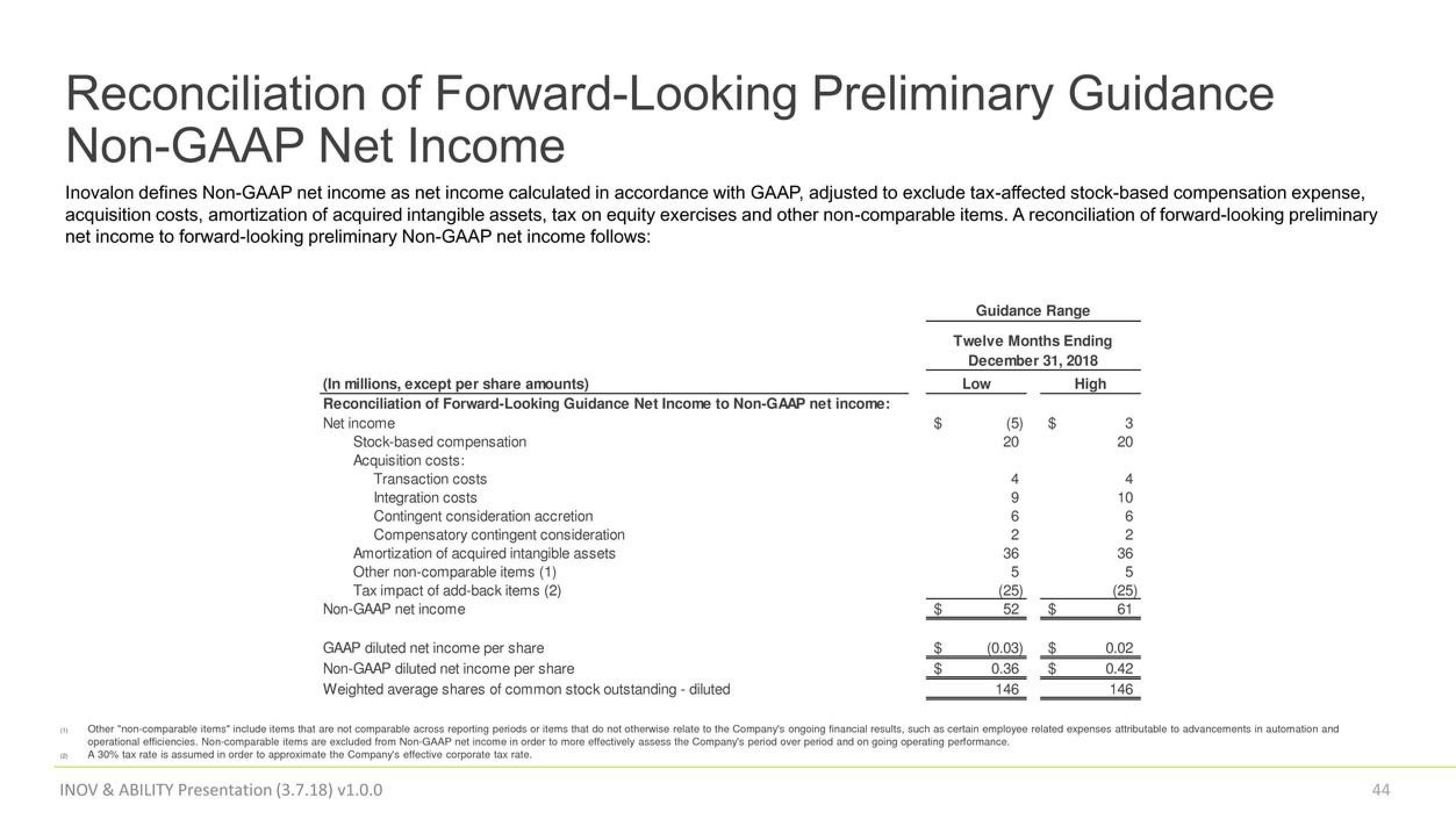 Inovalon Mergers and Acquisitions Presentation Deck slide image #44