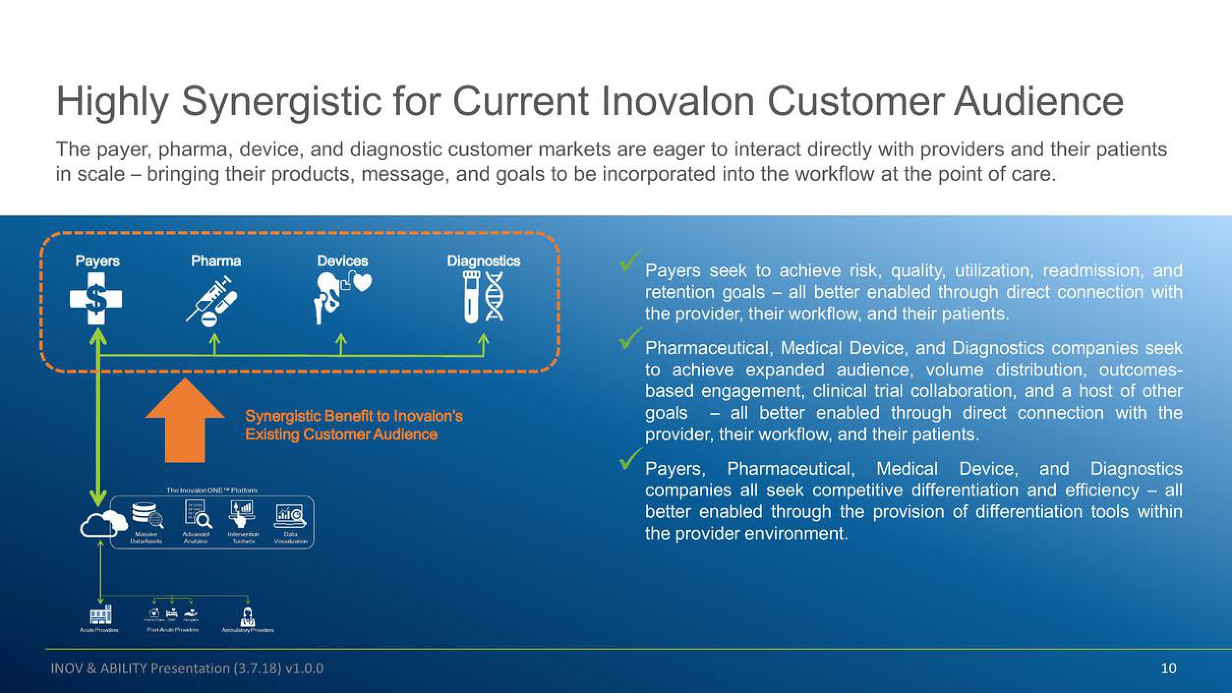 Inovalon Mergers and Acquisitions Presentation Deck slide image #10