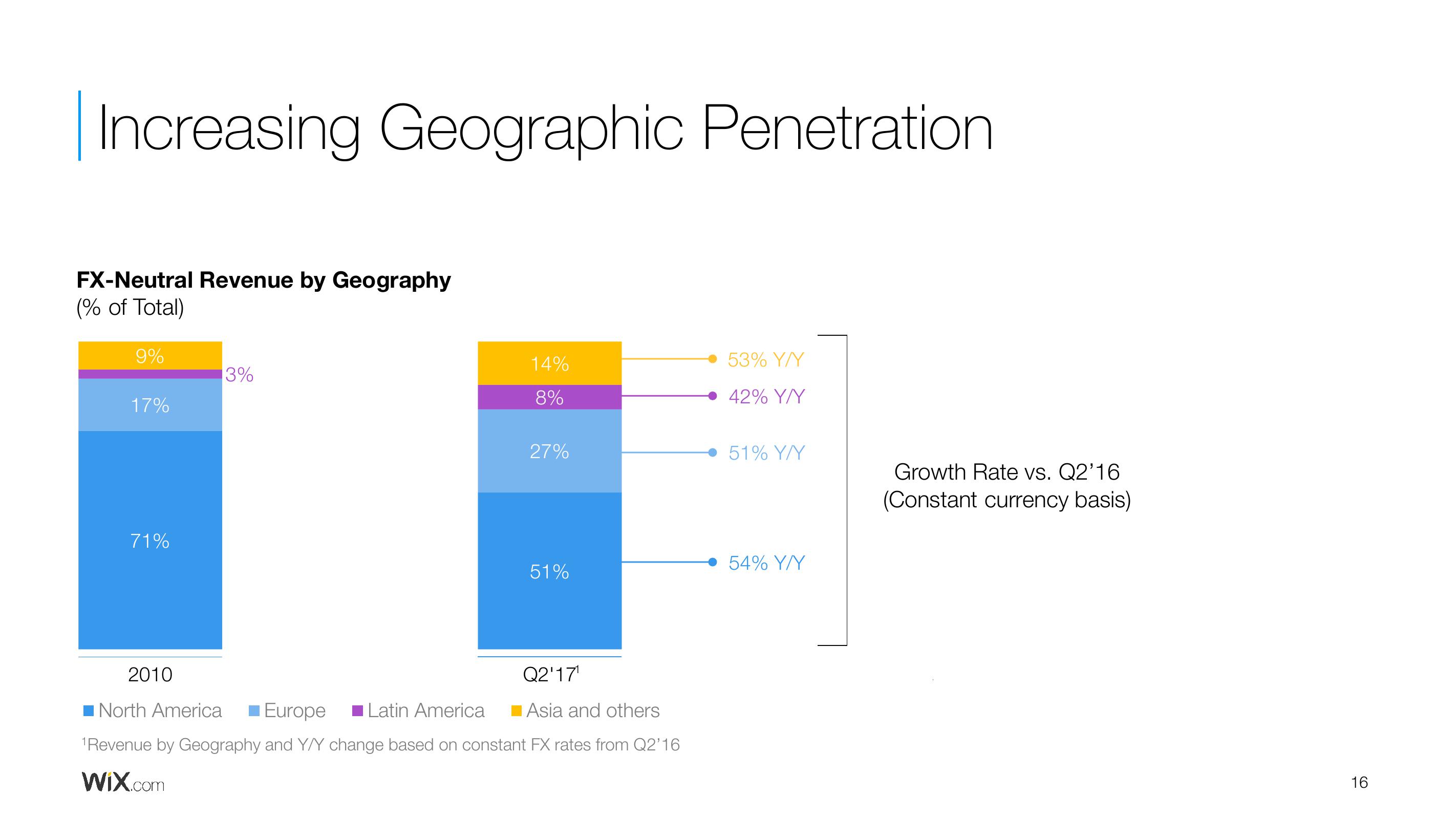 Wix Results Presentation Deck slide image #16