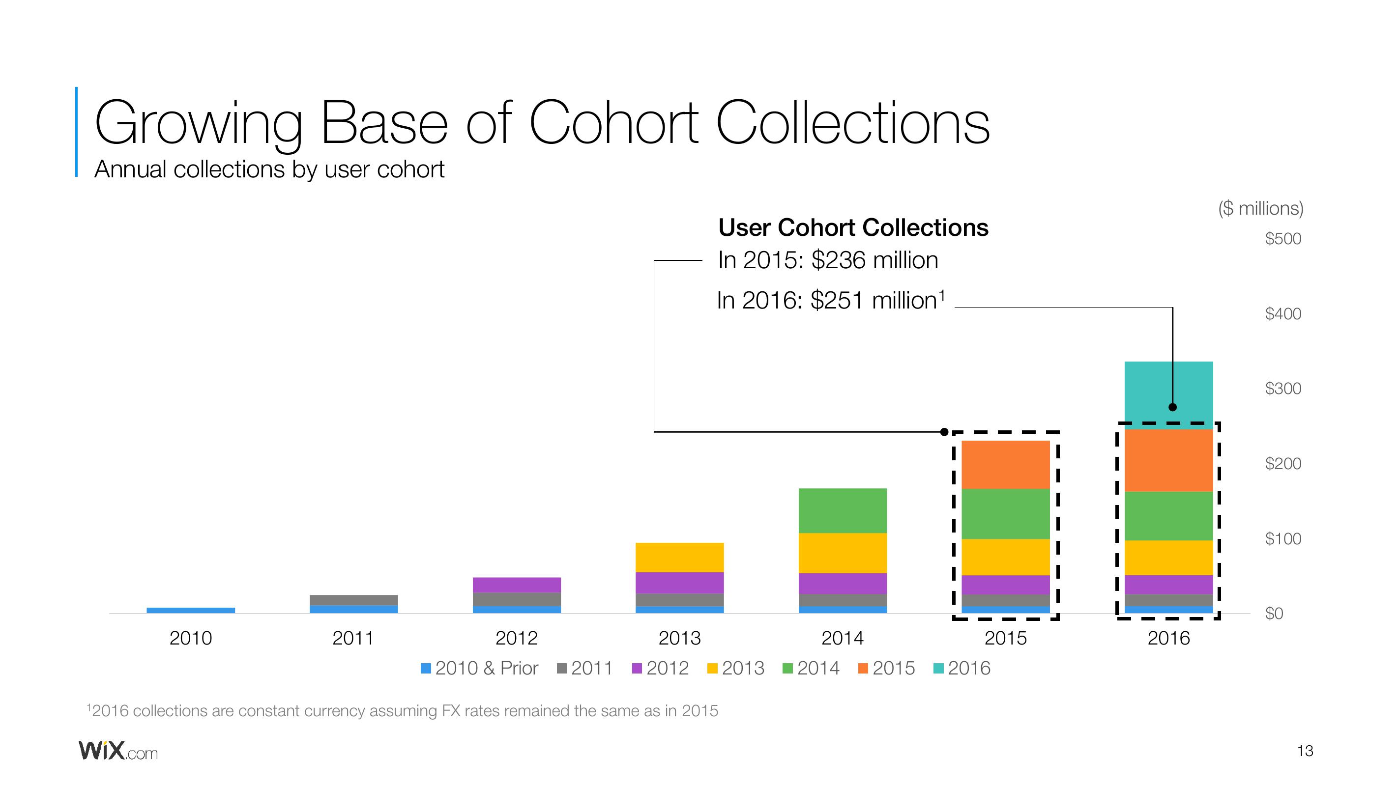 Wix Results Presentation Deck slide image #13