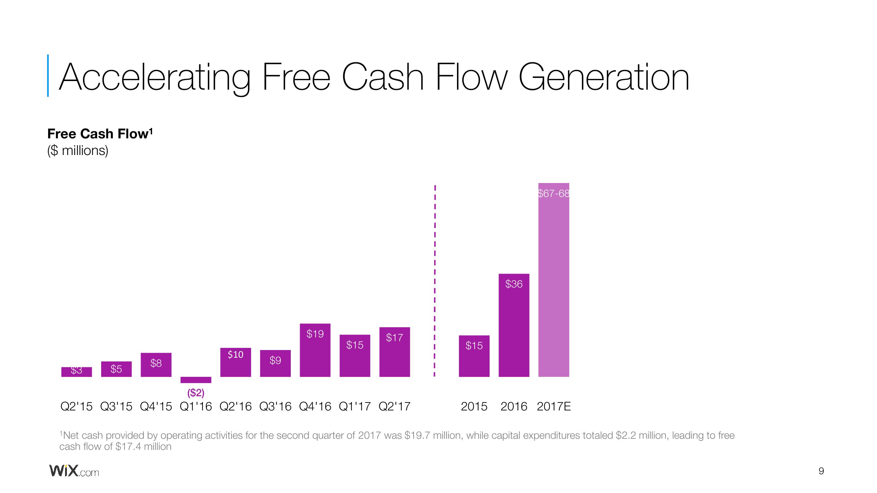 Wix Results Presentation Deck slide image #9