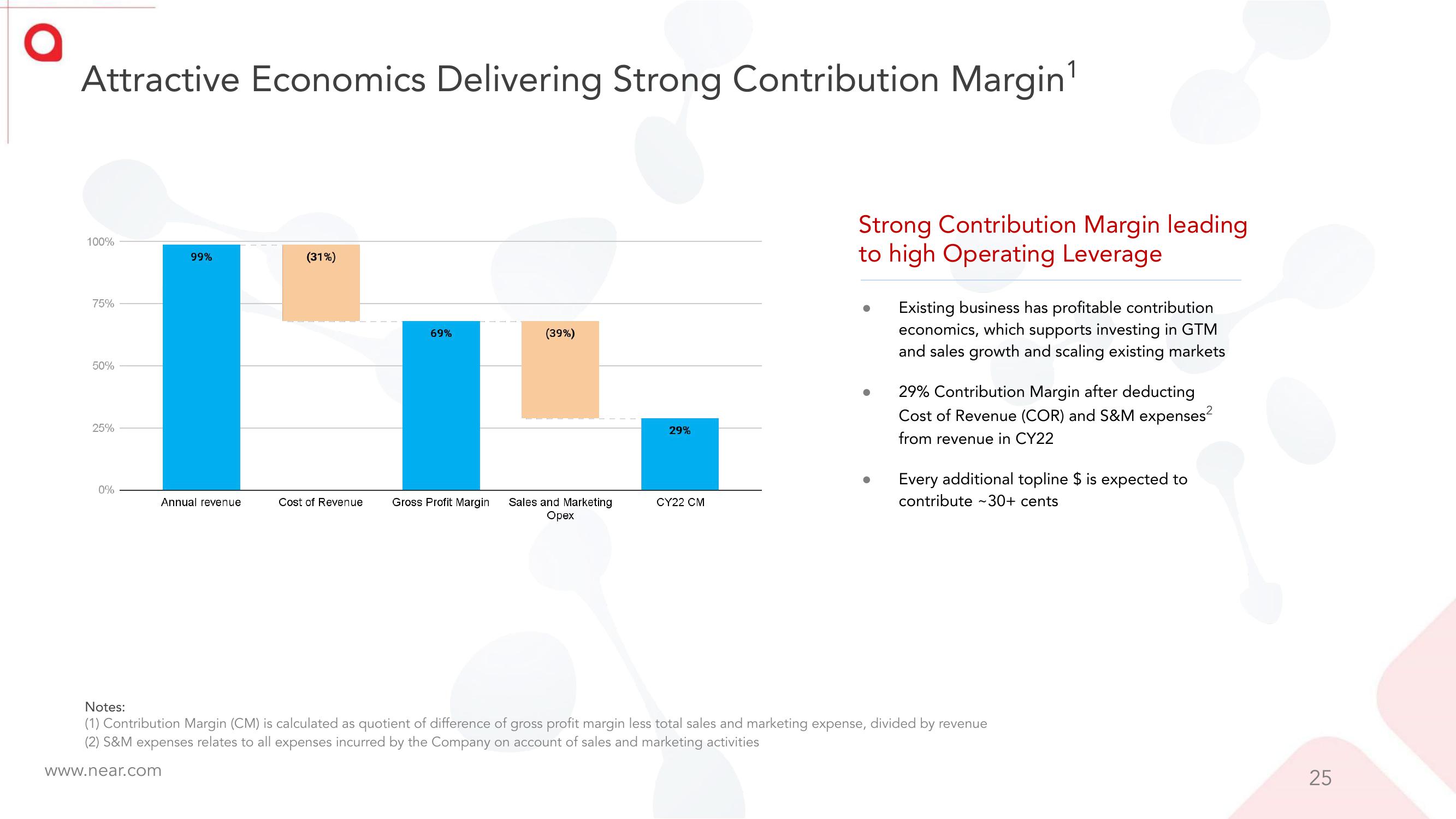 Near Investor Presentation Deck slide image #25