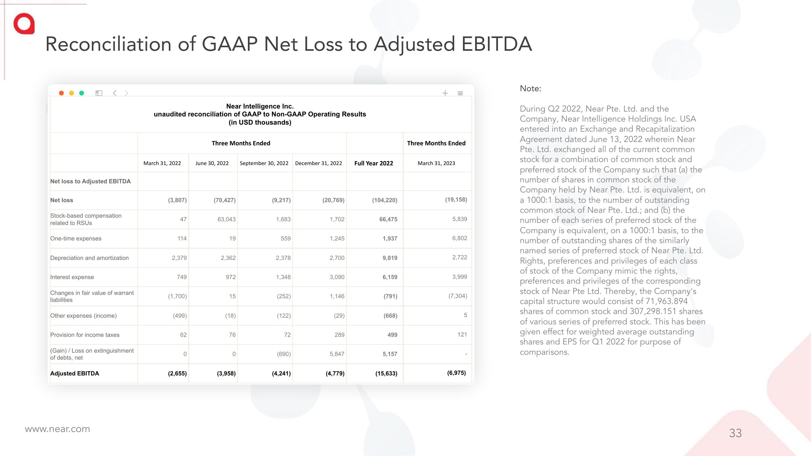 Near Investor Presentation Deck slide image #33