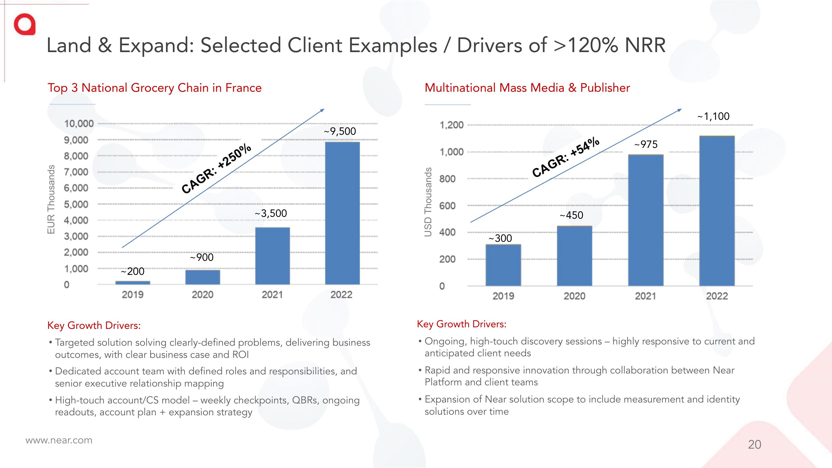 Near Investor Presentation Deck slide image #20