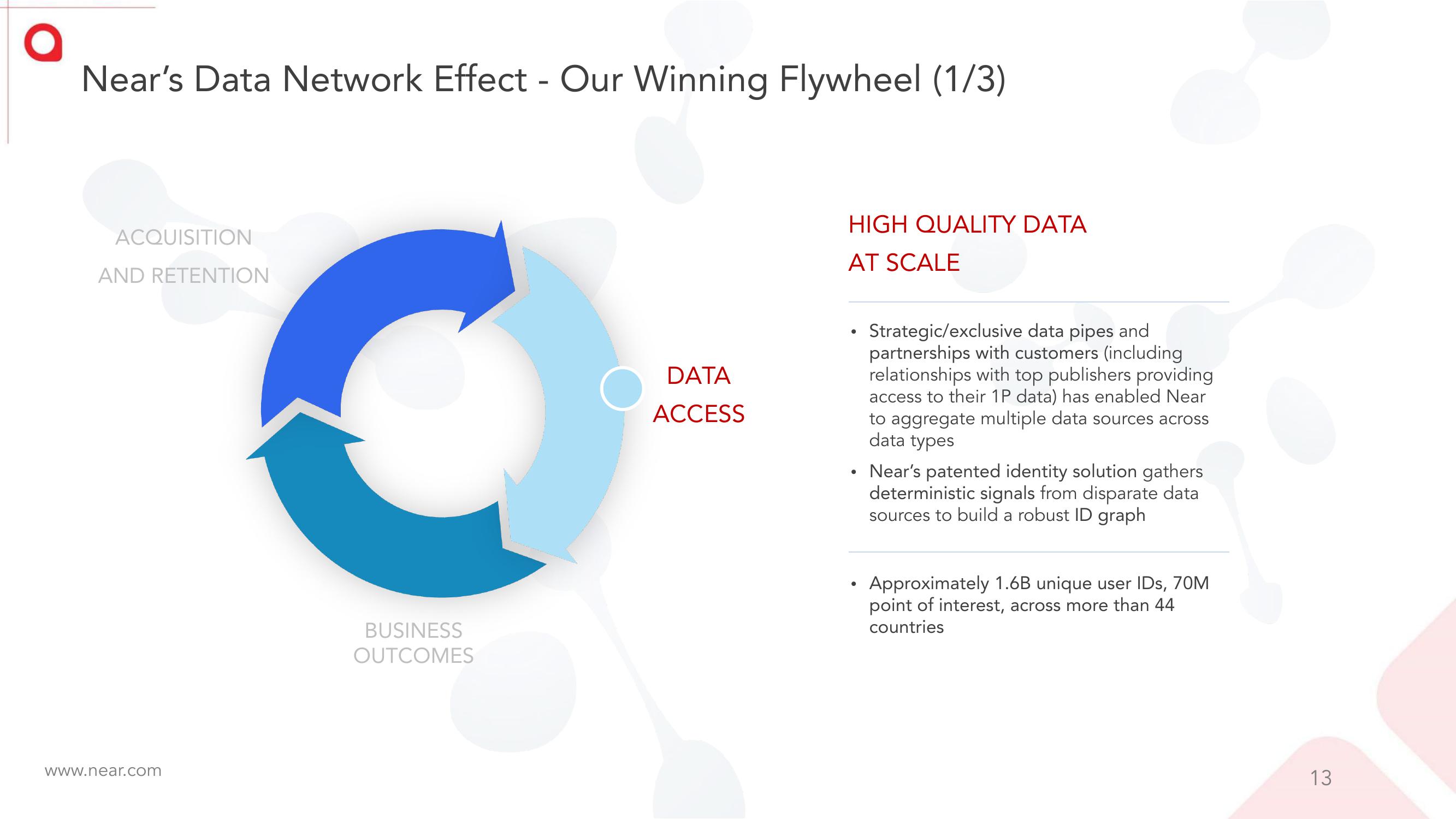 Near Investor Presentation Deck slide image #13