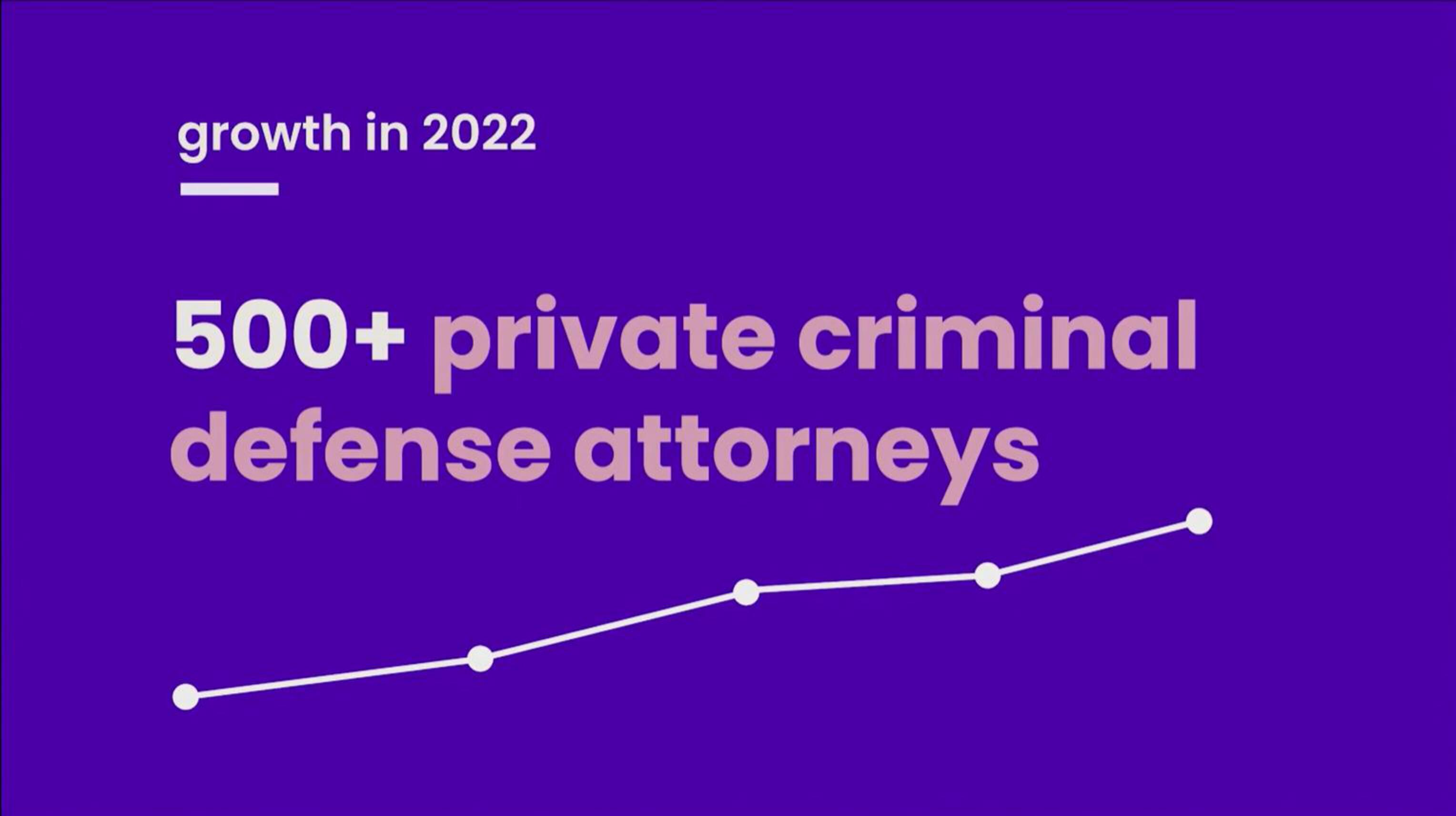 Justicetext Start Up Pitch Deck slide image #13