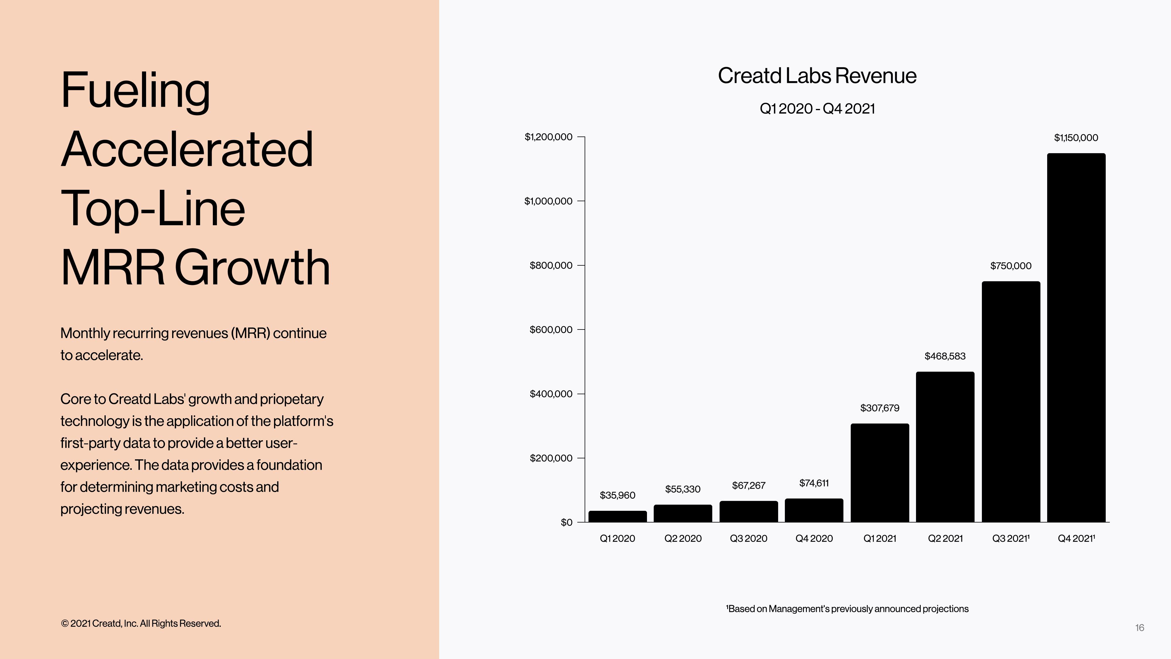 Creatd Results Presentation Deck slide image #16