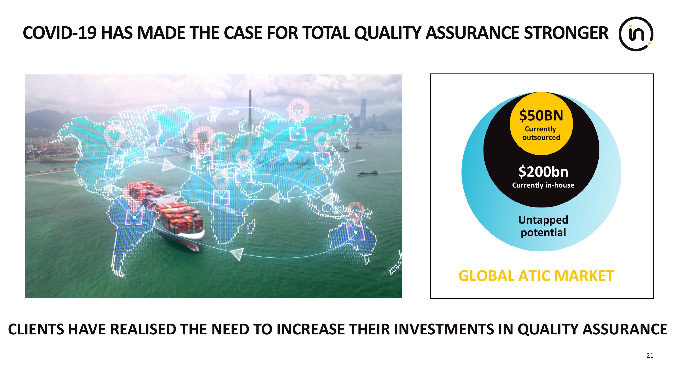 Intertek Results Presentation Deck slide image #21