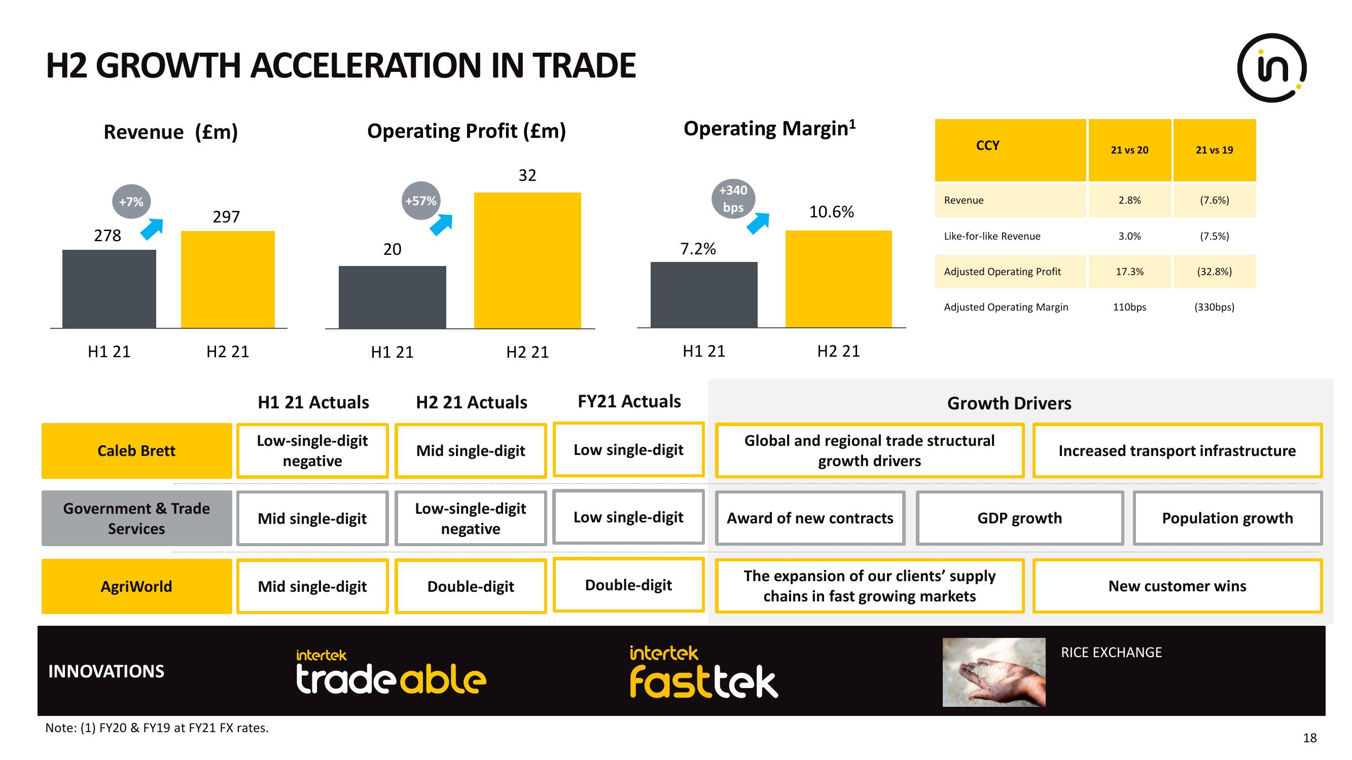 Intertek Results Presentation Deck slide image #18