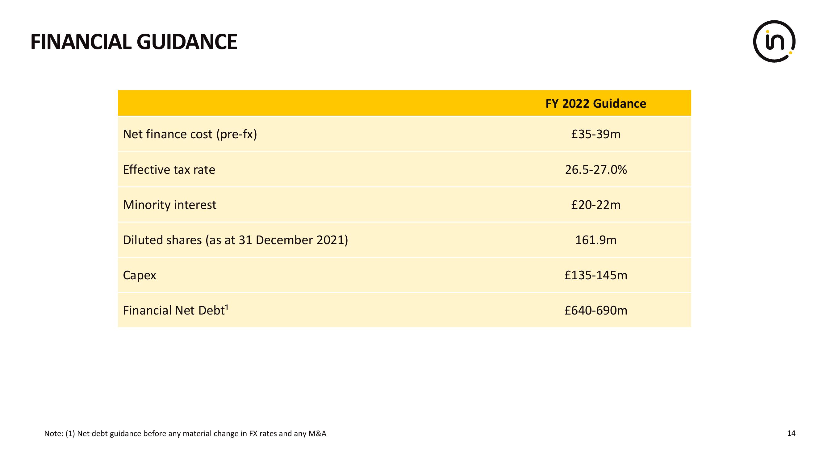 Intertek Results Presentation Deck slide image #14