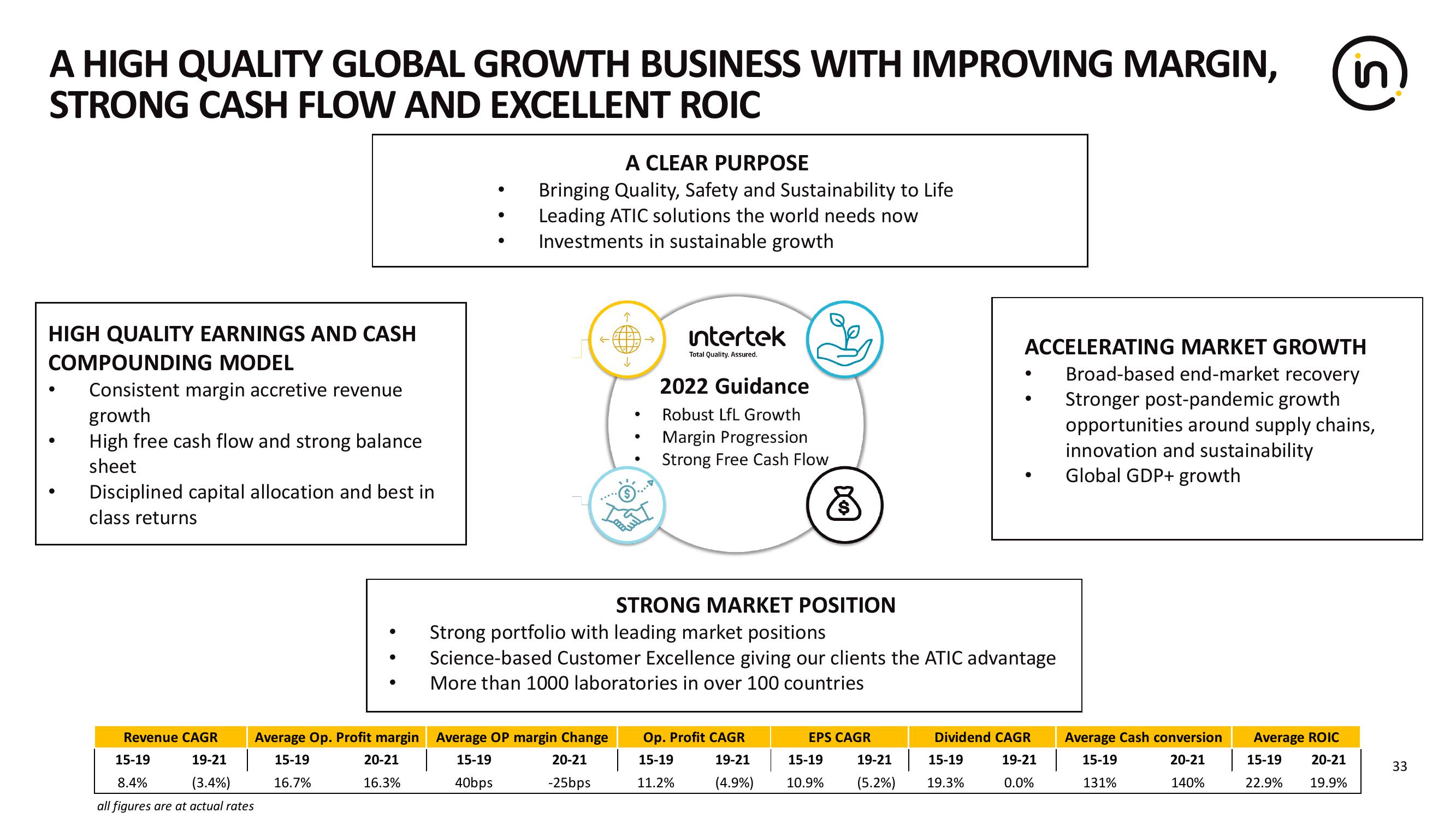 Intertek Results Presentation Deck slide image #33