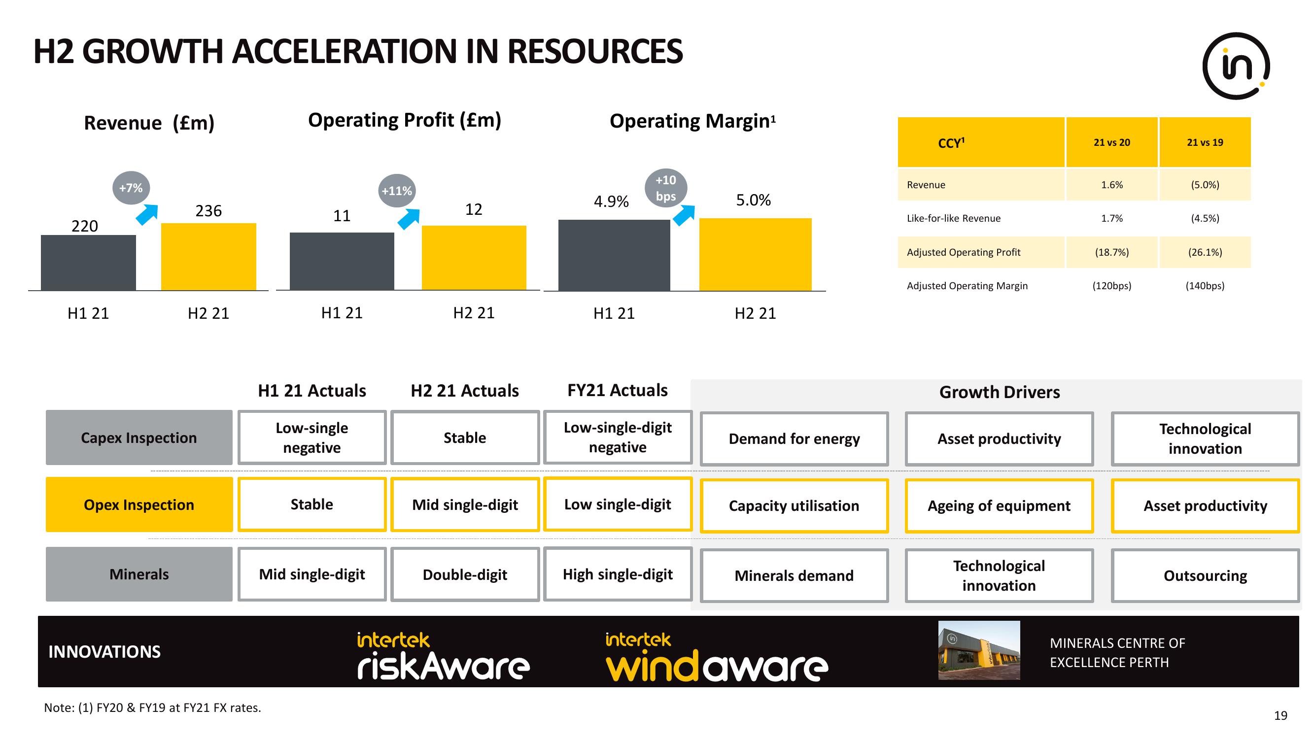 Intertek Results Presentation Deck slide image #19